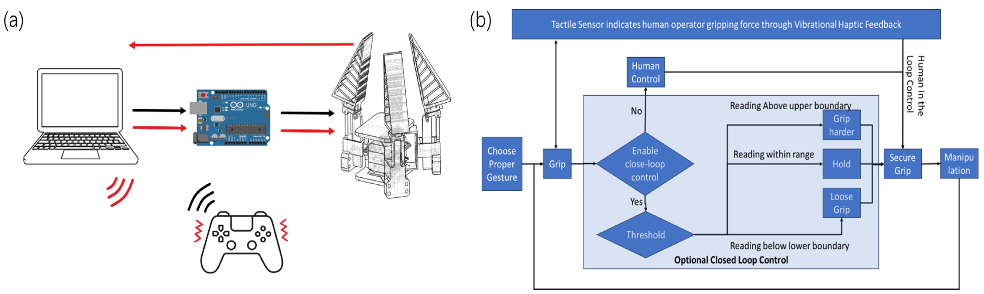 Actuators 13 00521 g005