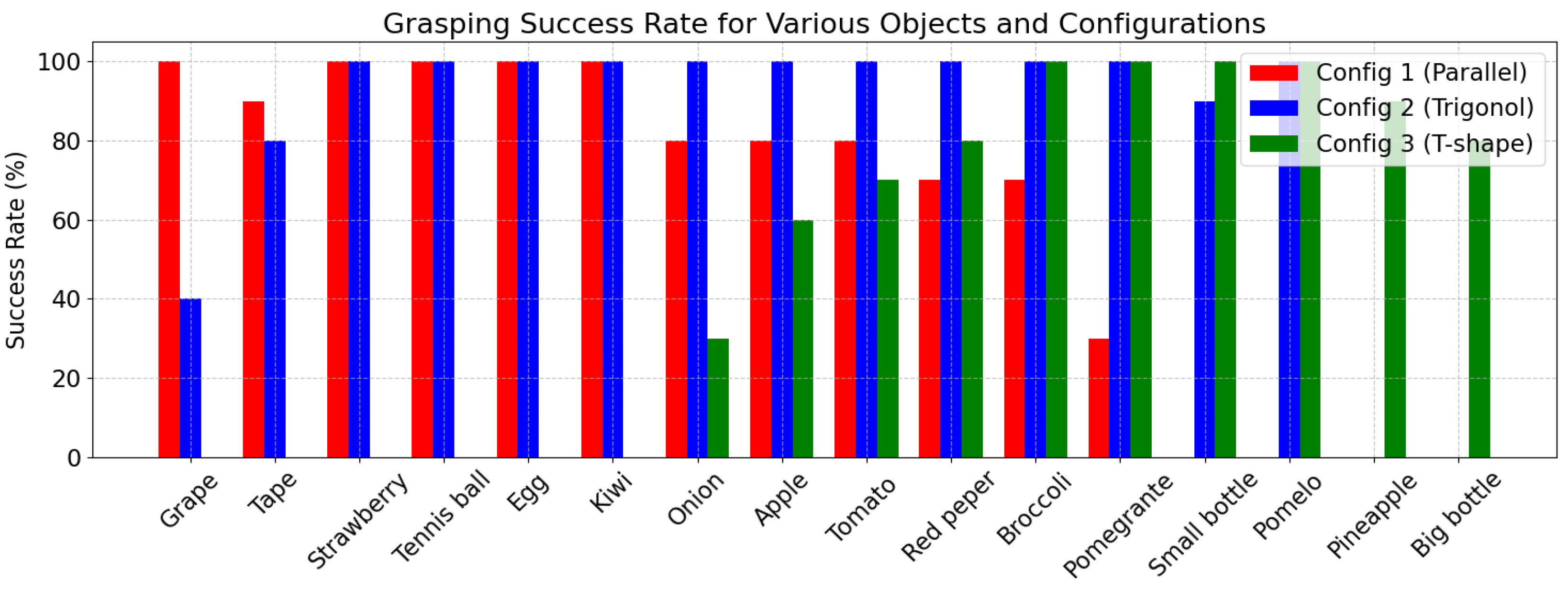 Actuators 13 00521 g006