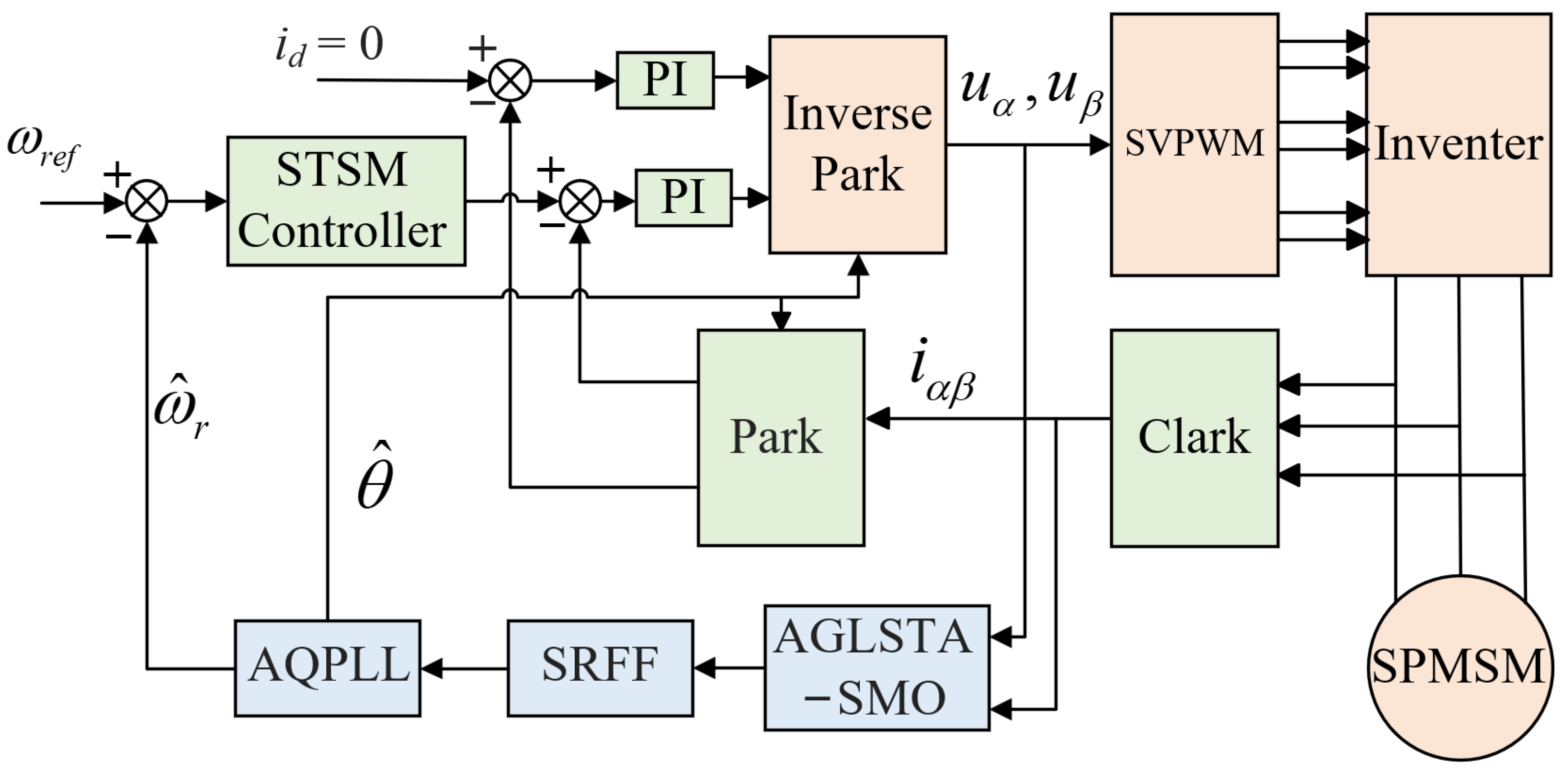 Actuators 13 00525 g002