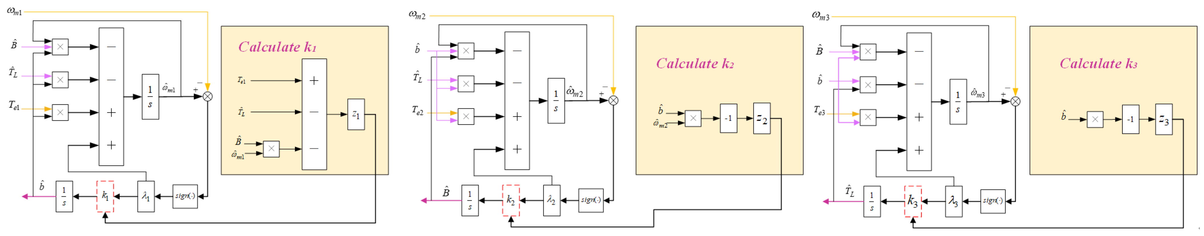Actuators 13 00525 g003