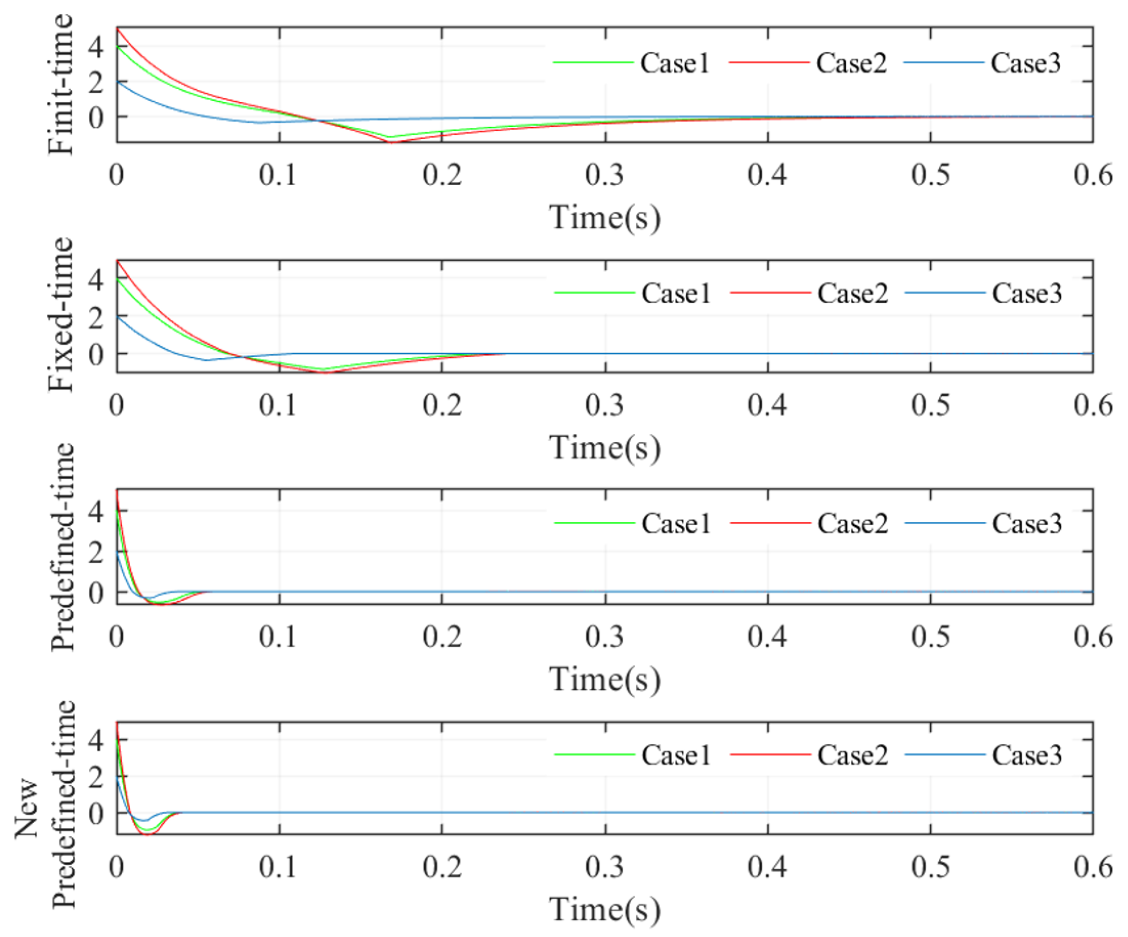 Actuators 13 00525 g004