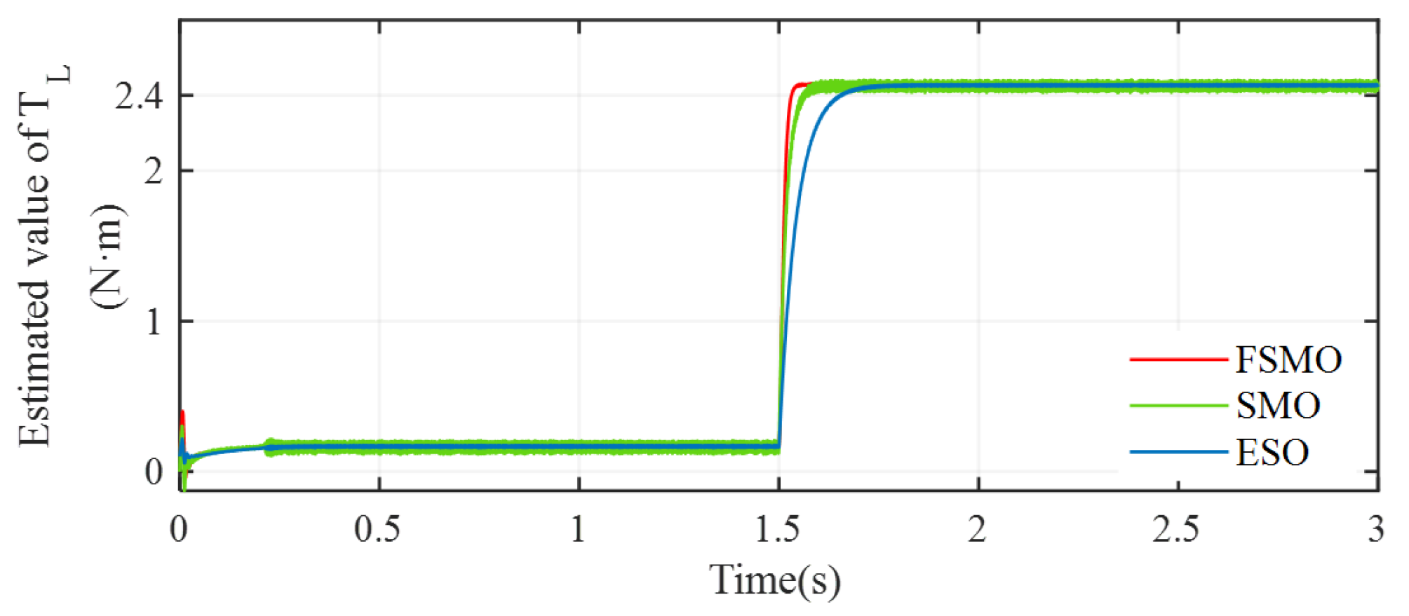 Actuators 13 00525 g006