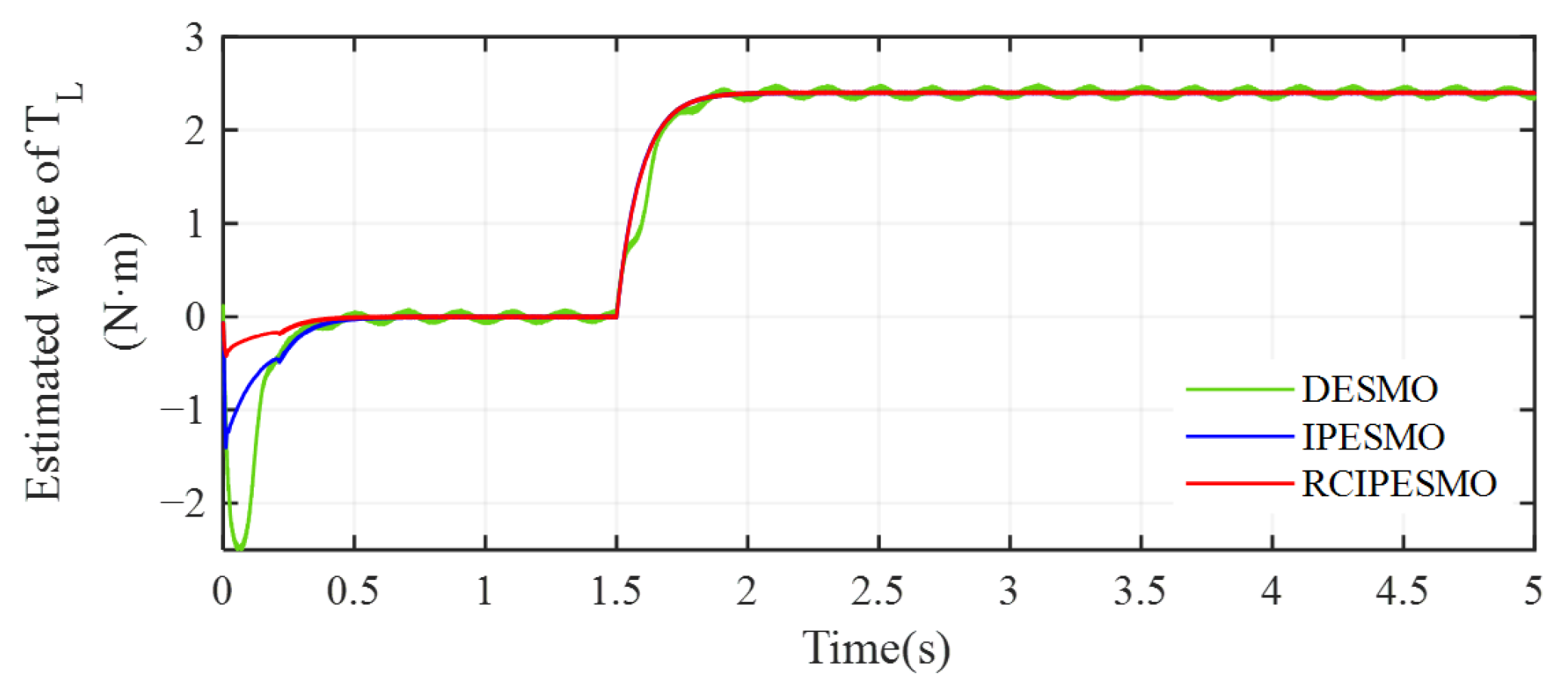 Actuators 13 00525 g007