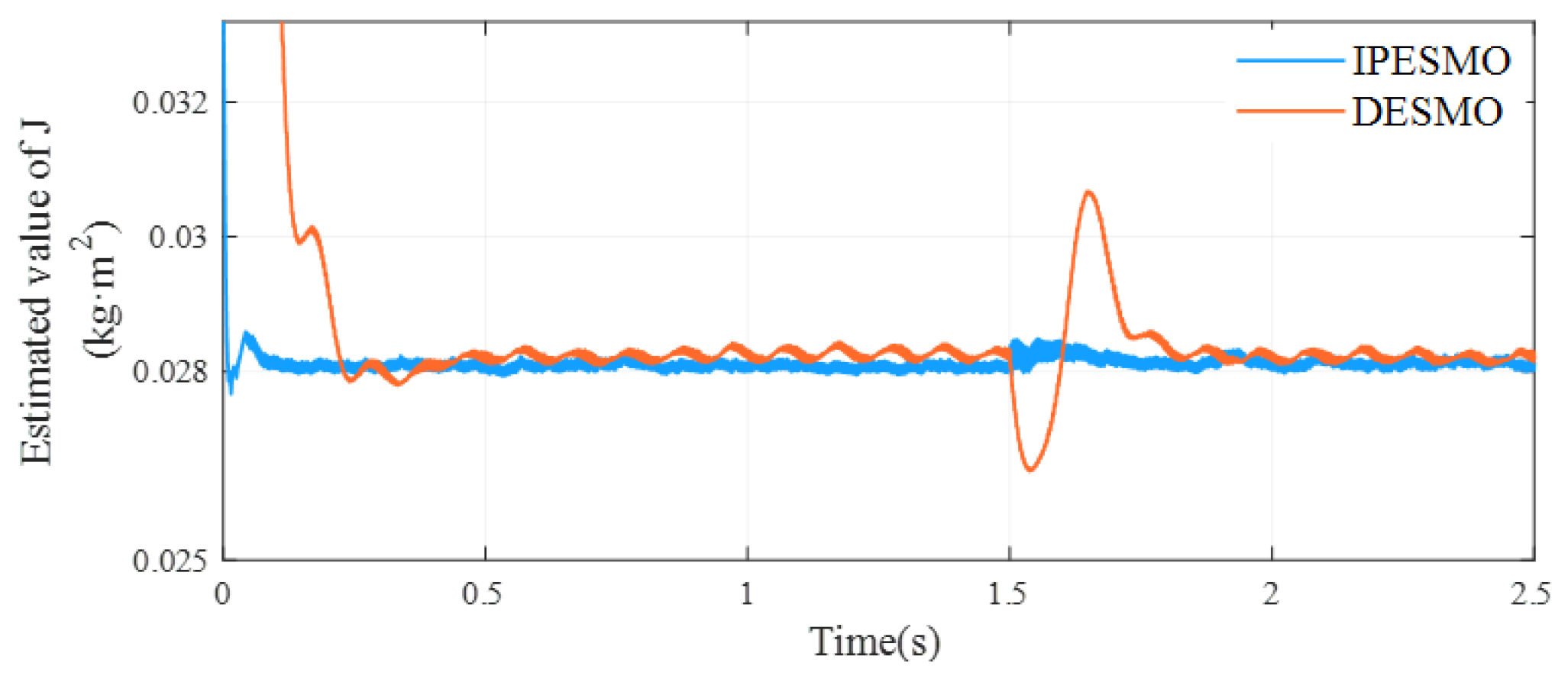 Actuators 13 00525 g008