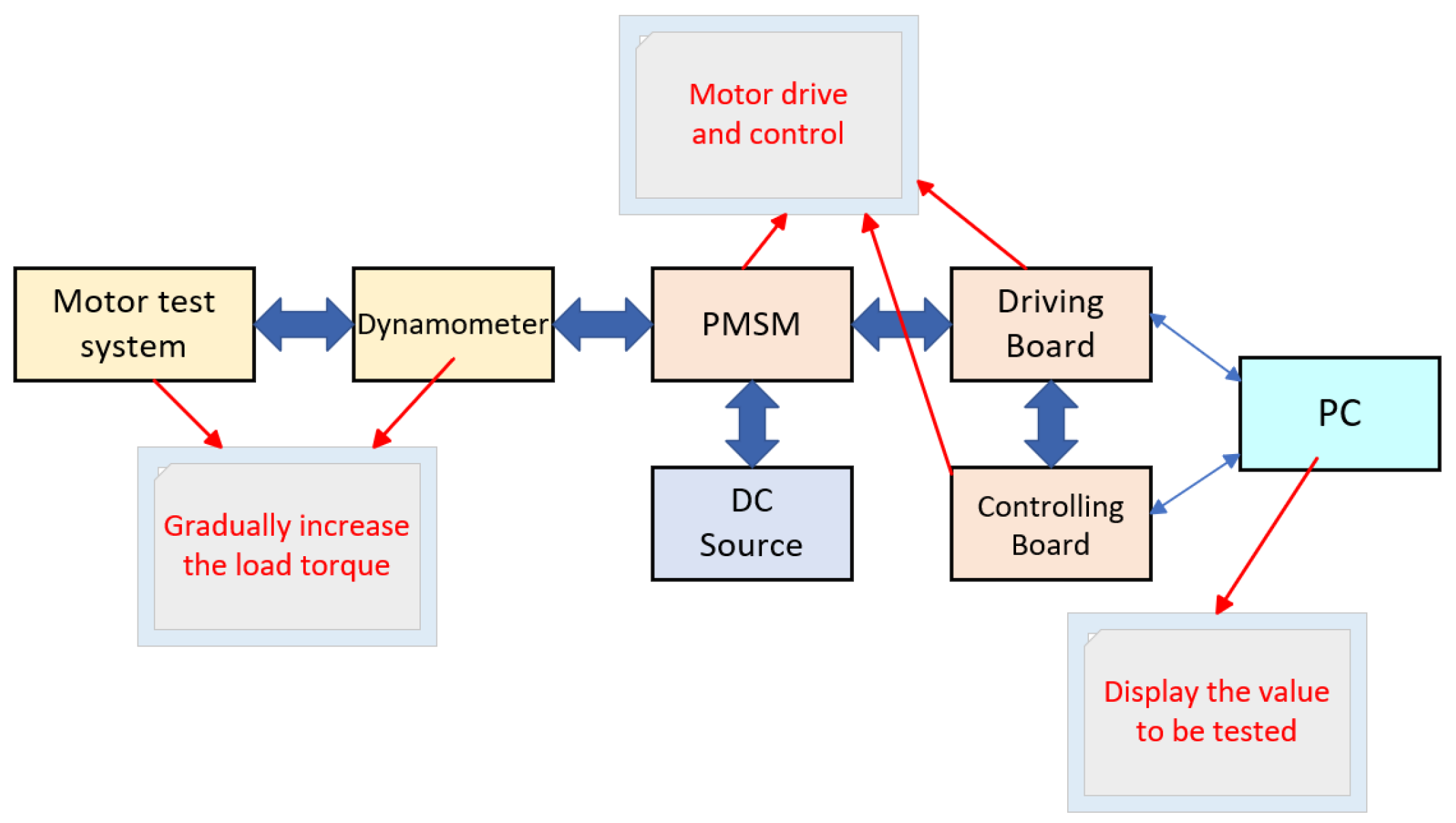 Actuators 13 00525 g011