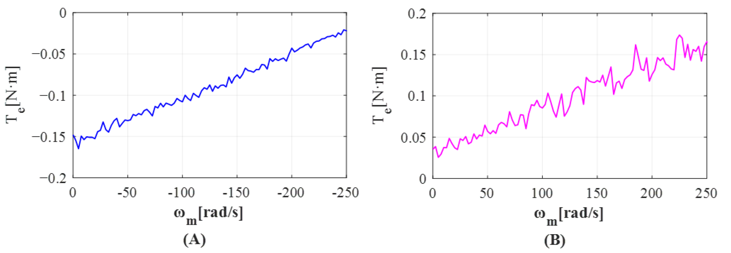 Actuators 13 00525 g012