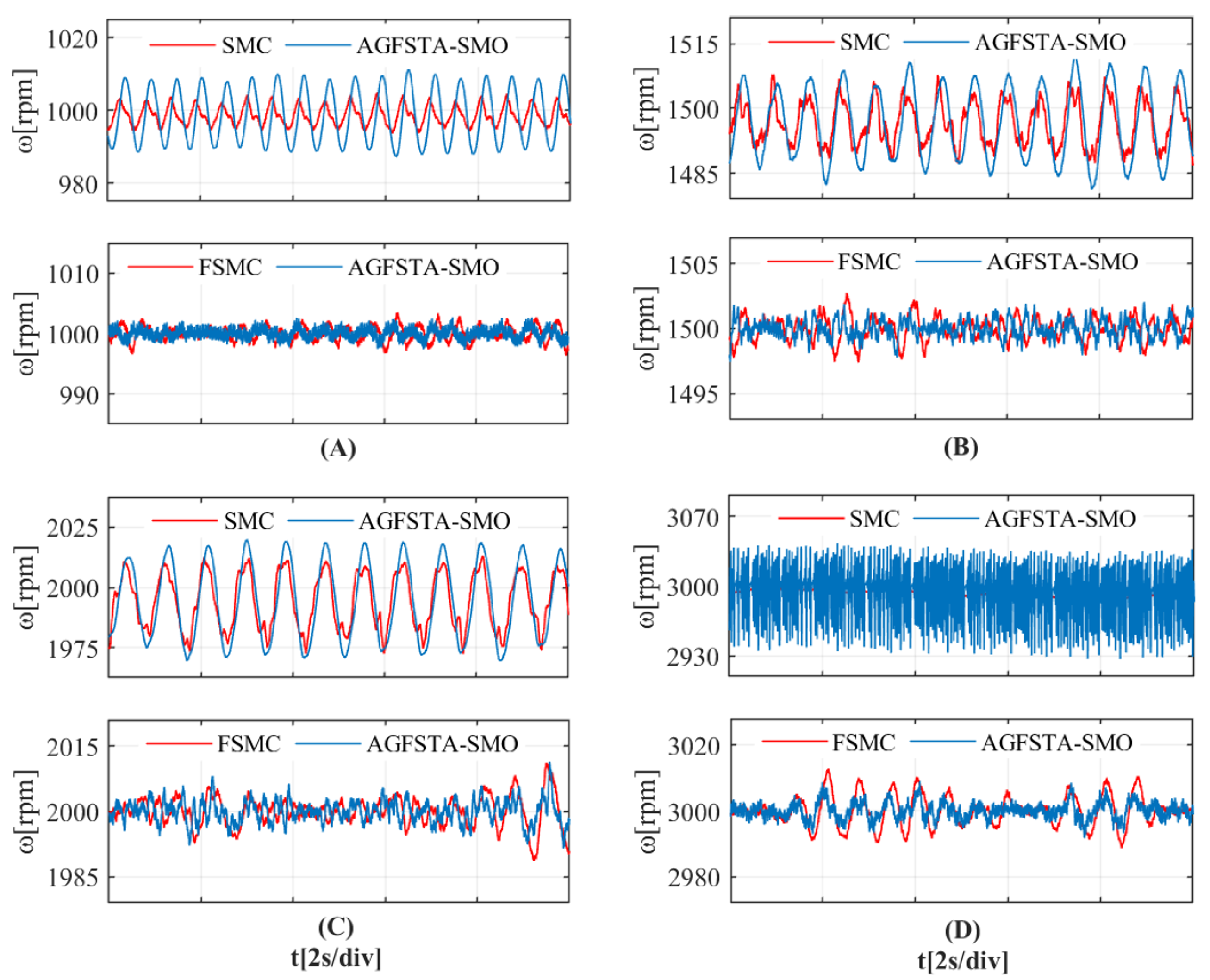 Actuators 13 00525 g013