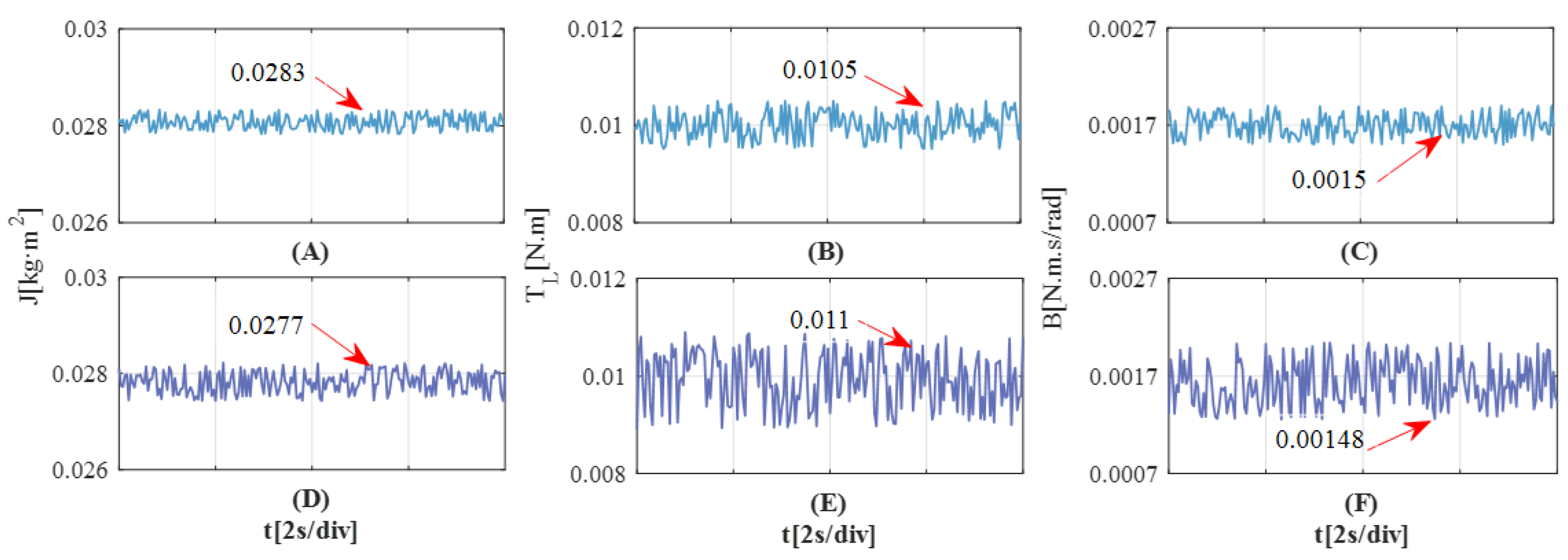 Actuators 13 00525 g014