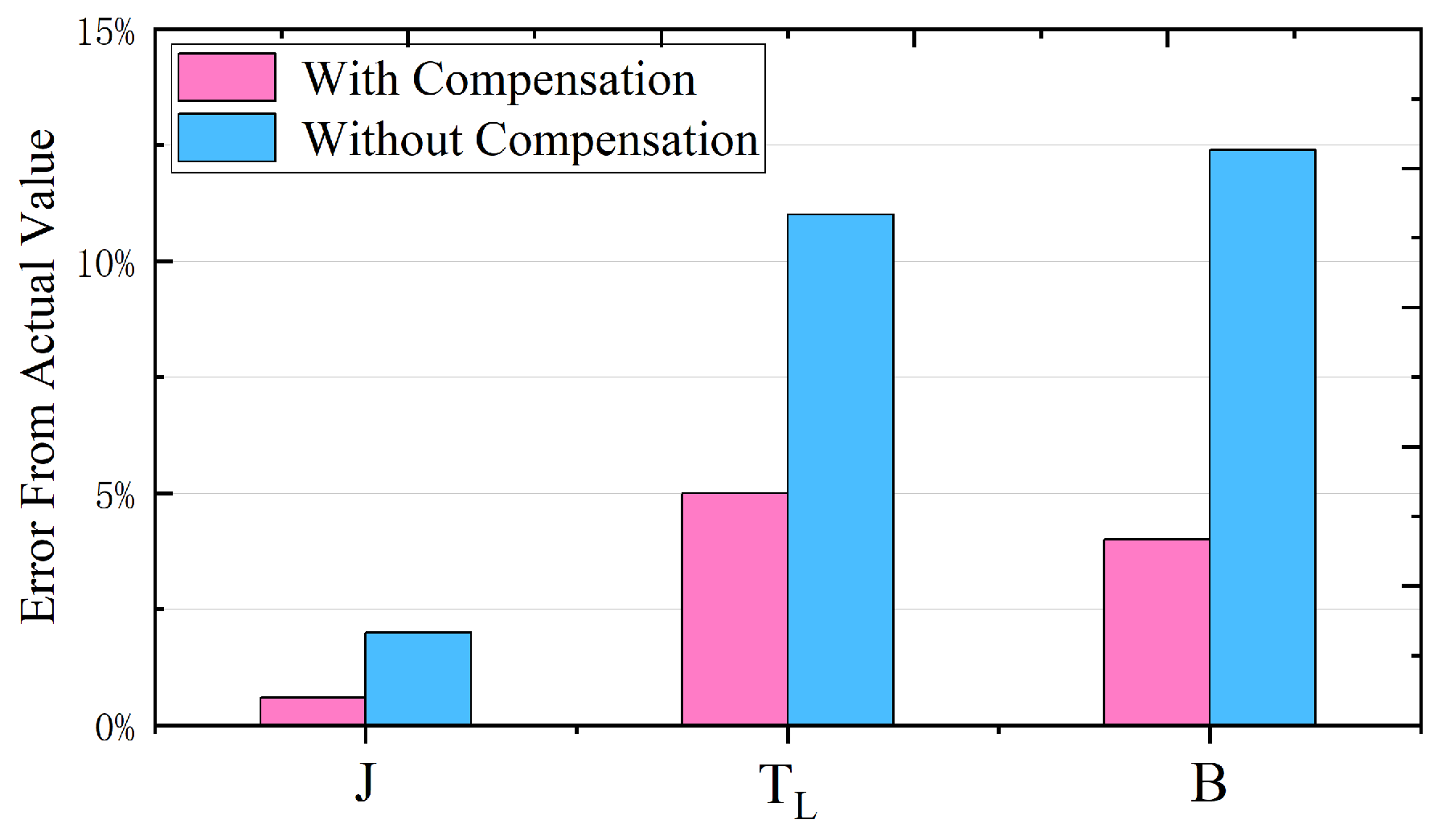 Actuators 13 00525 g015