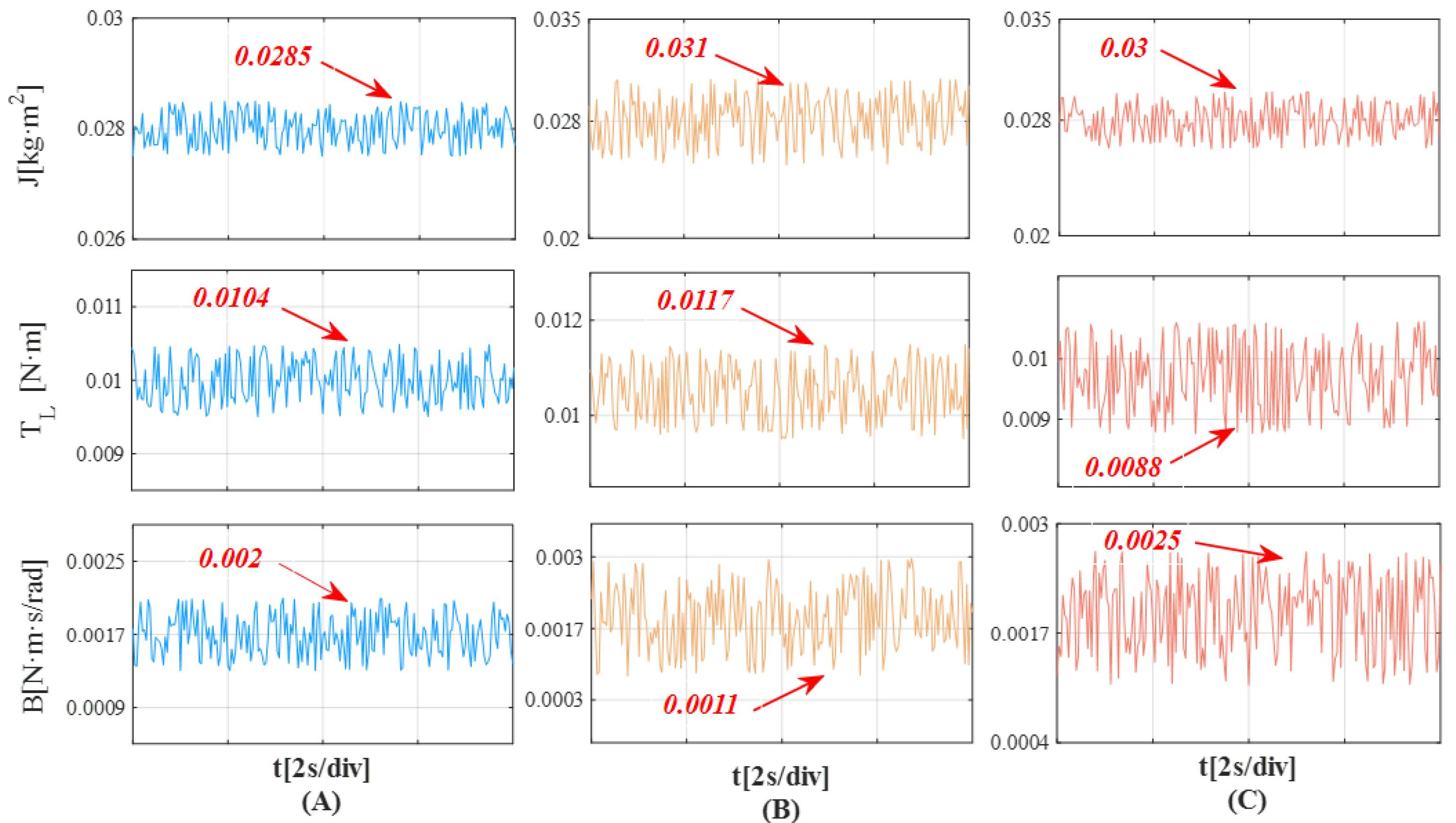 Actuators 13 00525 g016