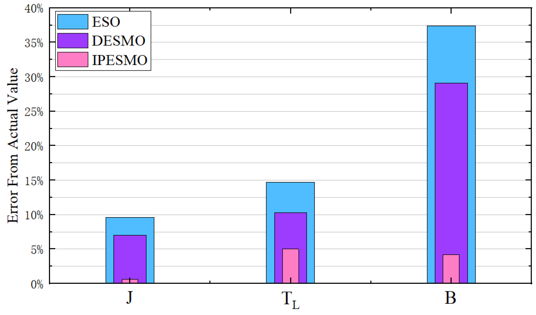 Actuators 13 00525 g017