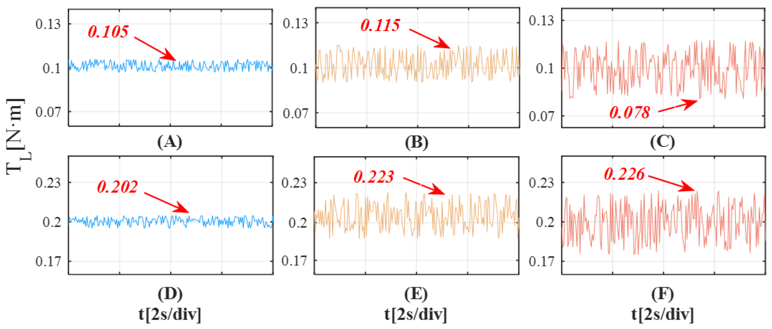 Actuators 13 00525 g019