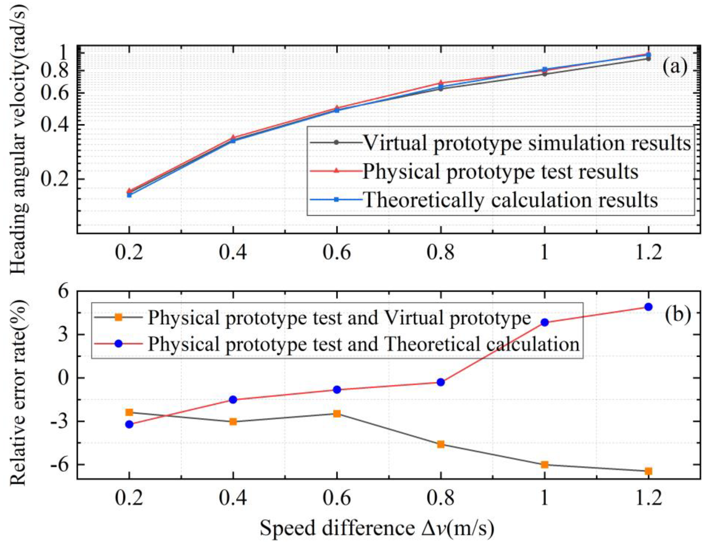 Actuators 13 00527 g011