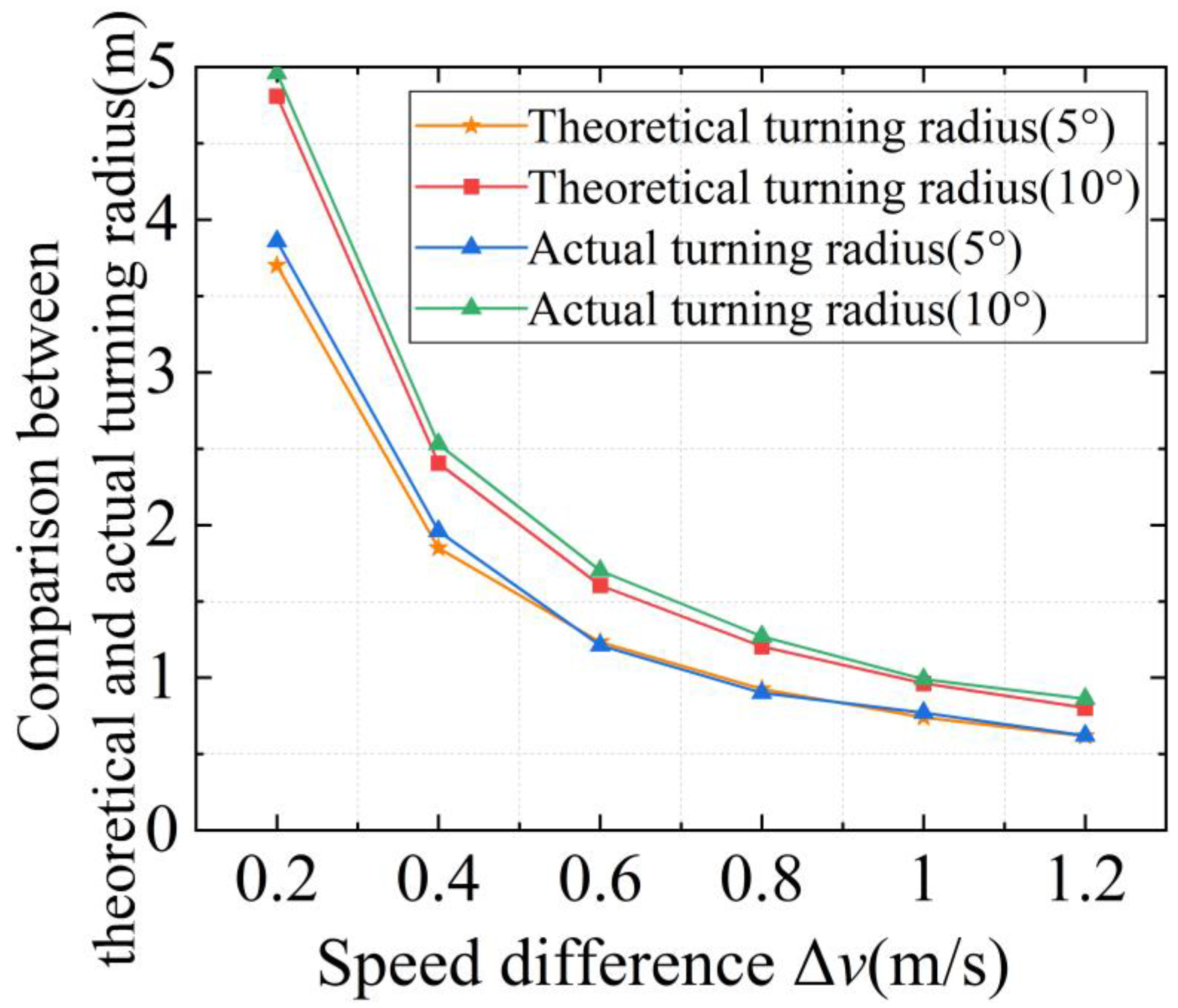 Actuators 13 00527 g012