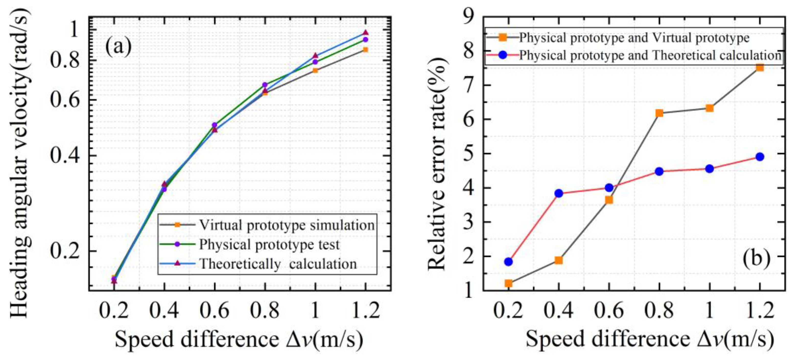 Actuators 13 00527 g013