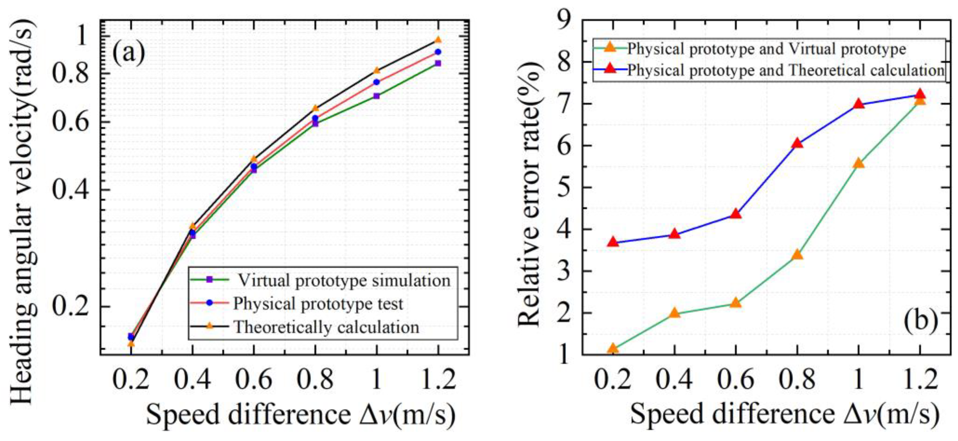 Actuators 13 00527 g014