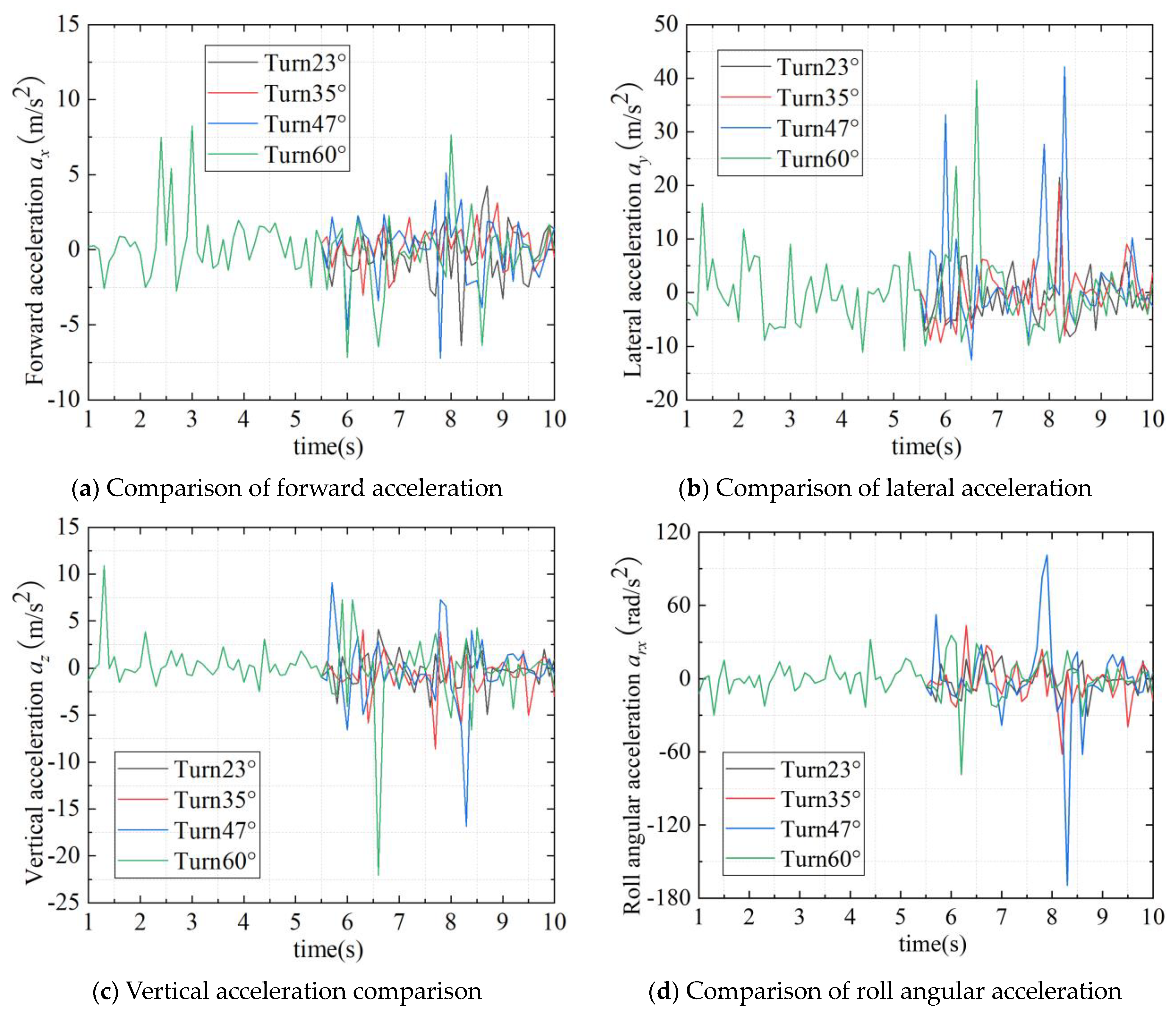 Actuators 13 00527 g017a