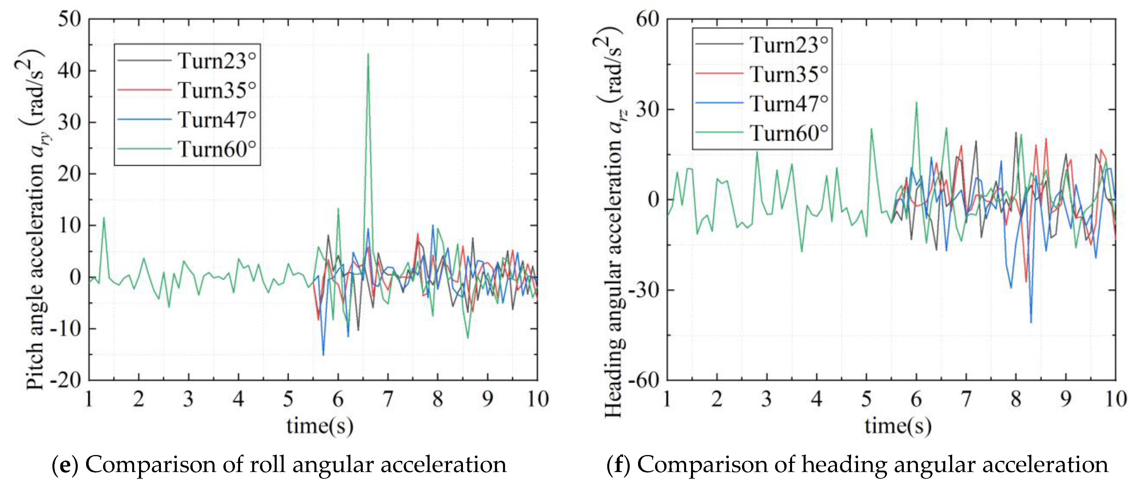 Actuators 13 00527 g017b