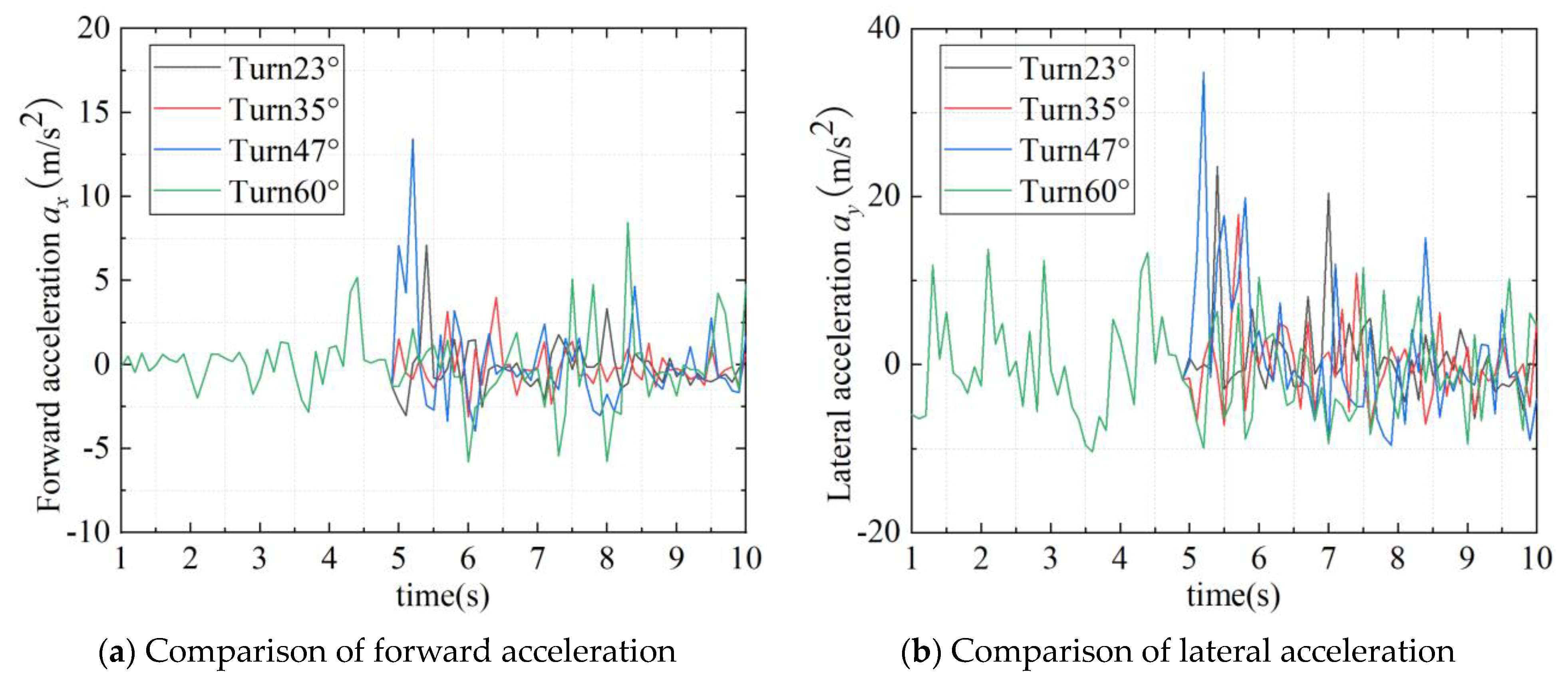Actuators 13 00527 g018a