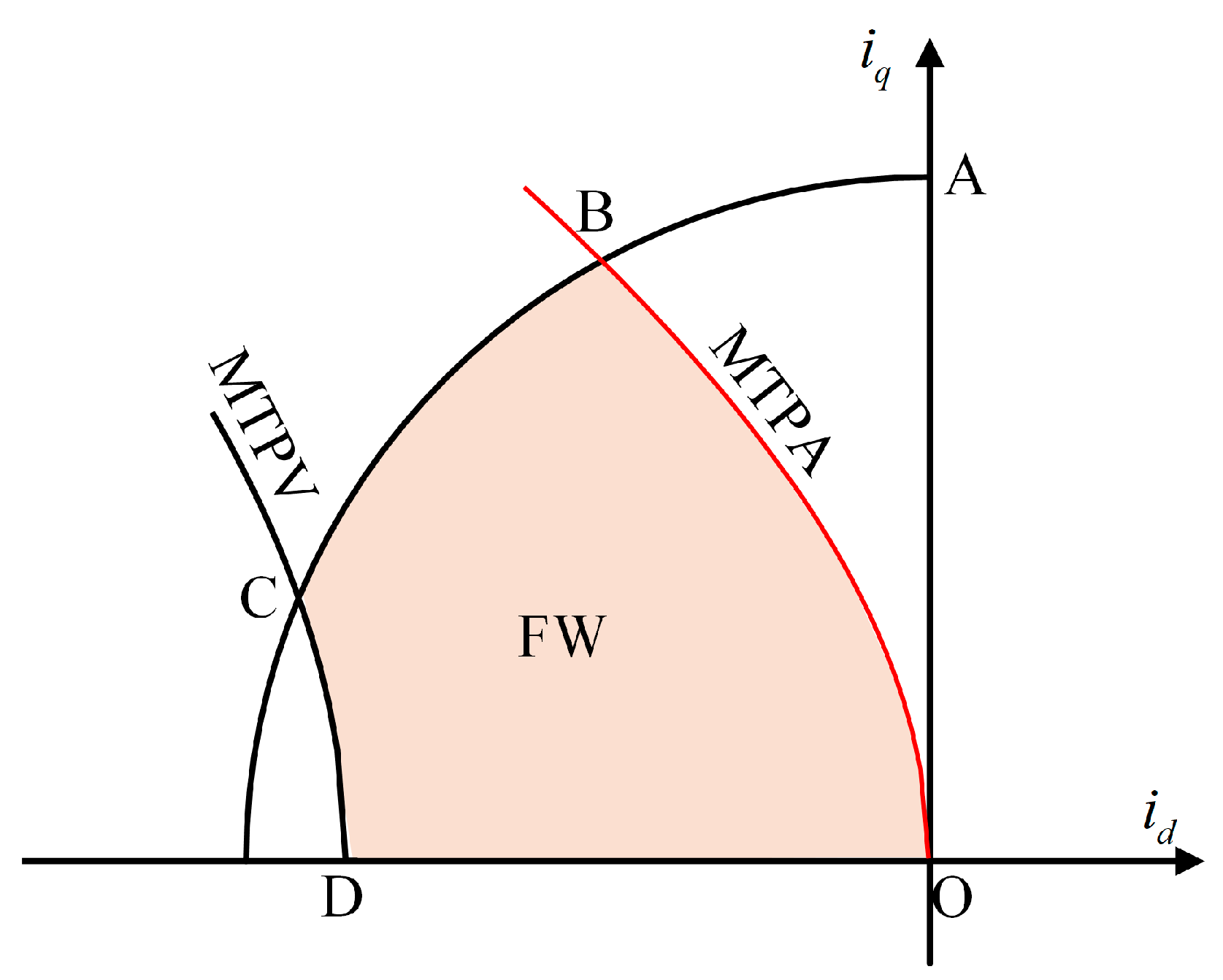 Actuators 13 00530 g002