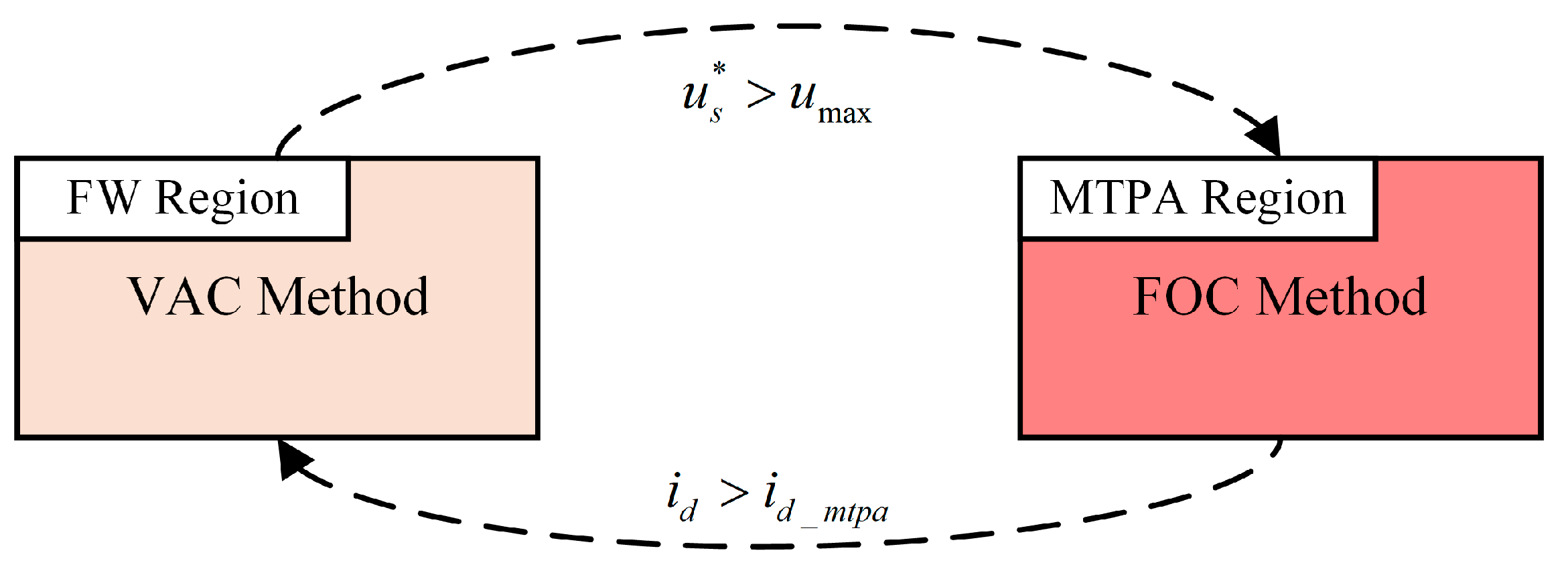 Actuators 13 00530 g003