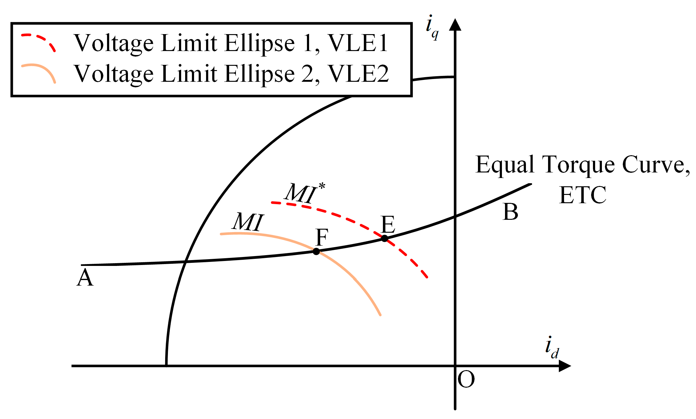 Actuators 13 00530 g004