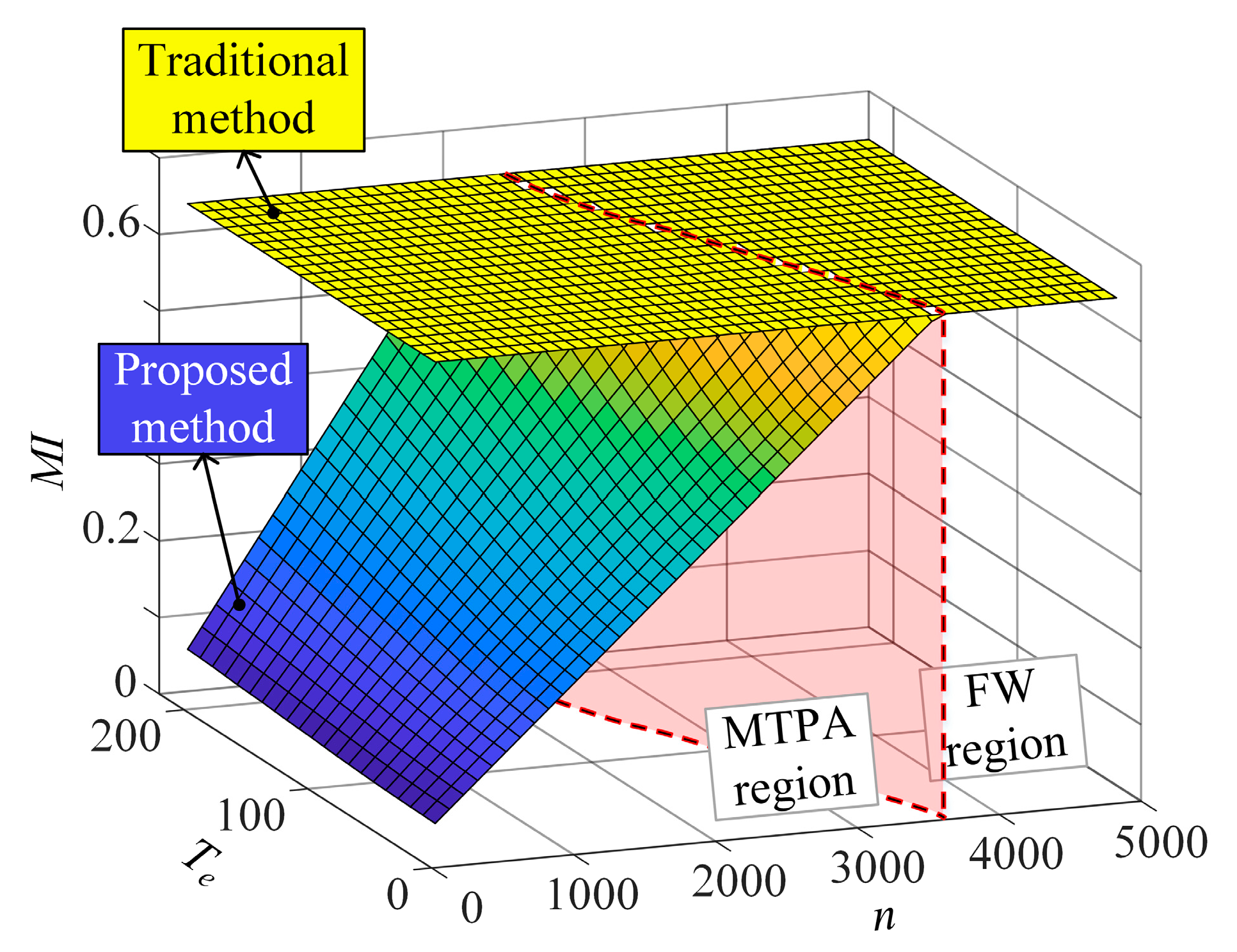 Actuators 13 00530 g005