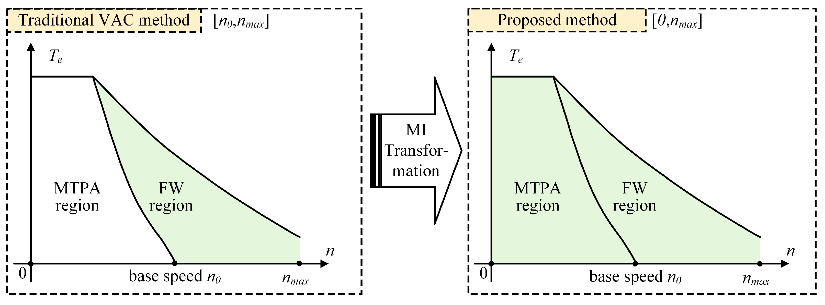 Actuators 13 00530 g006