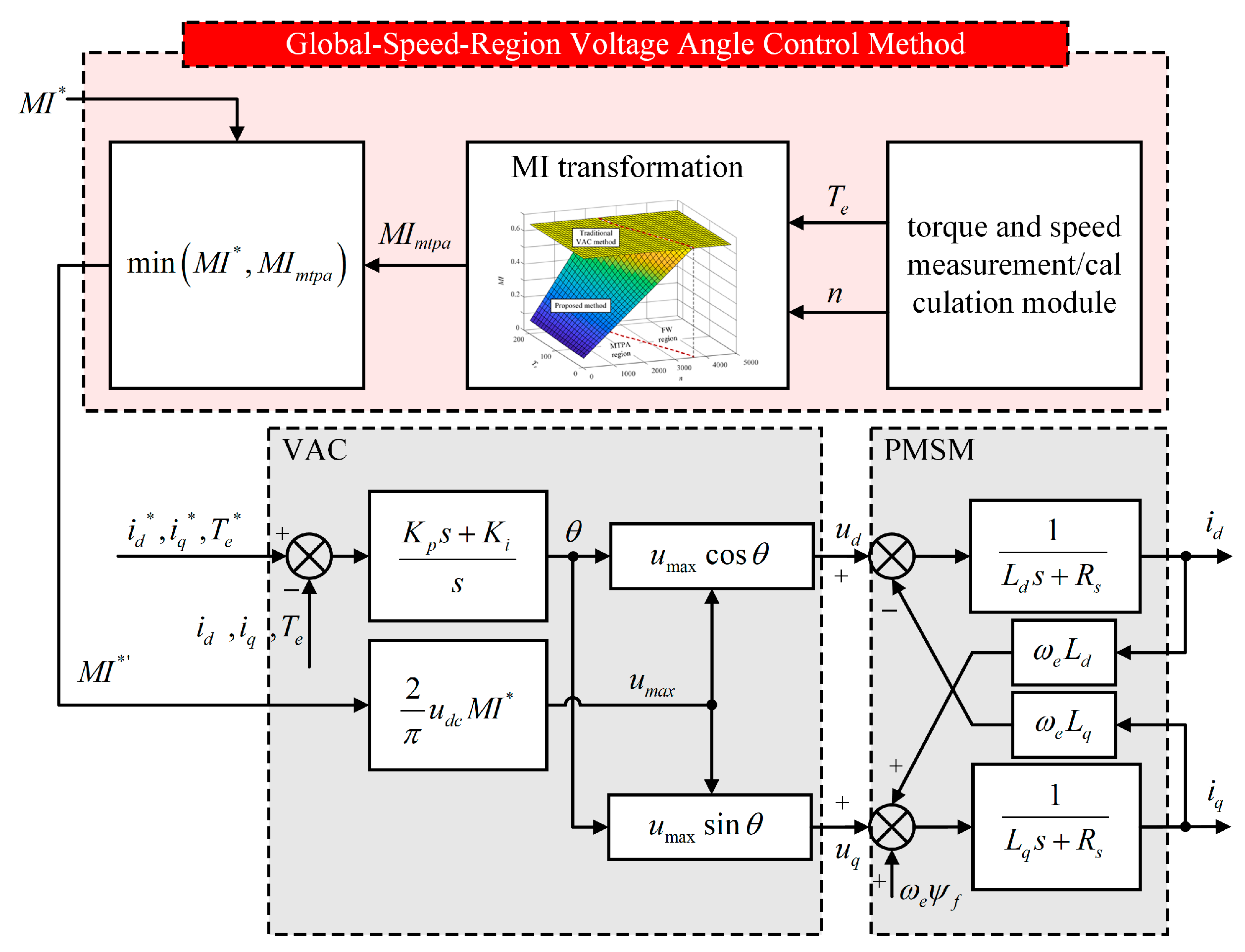 Actuators 13 00530 g007