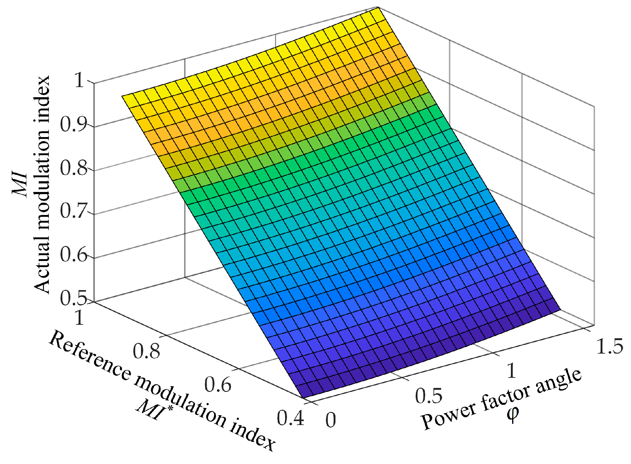 Actuators 13 00530 g010