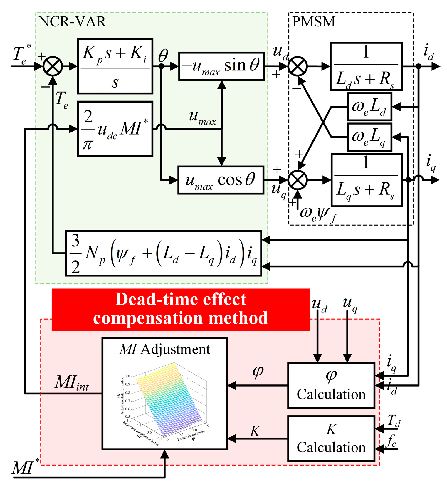 Actuators 13 00530 g011