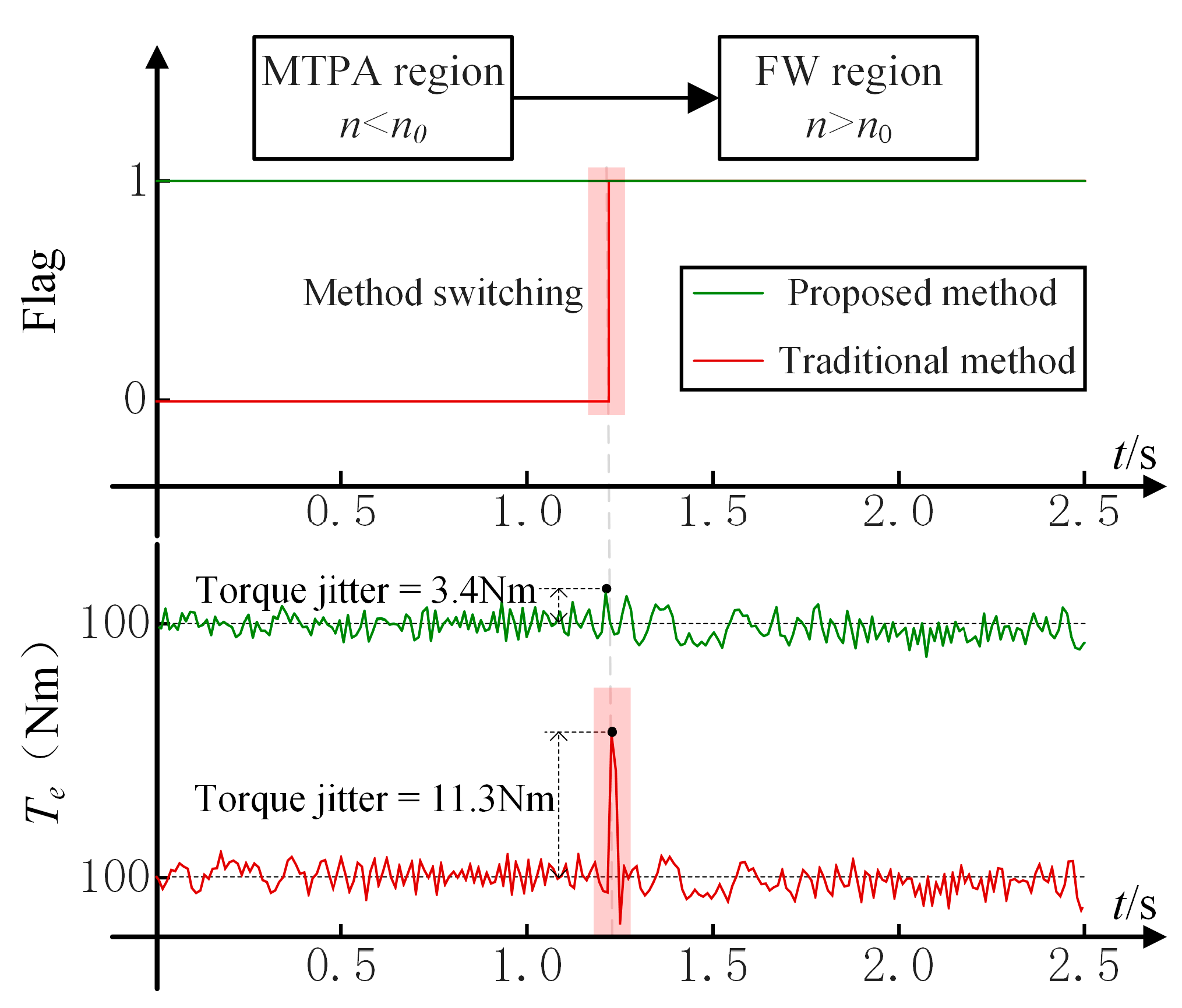 Actuators 13 00530 g014