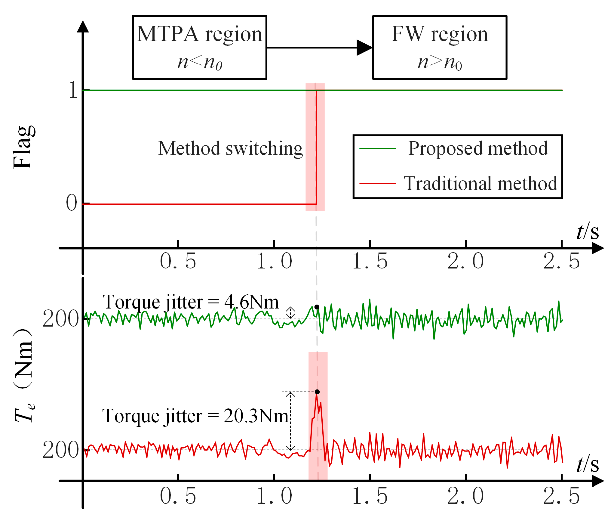 Actuators 13 00530 g015