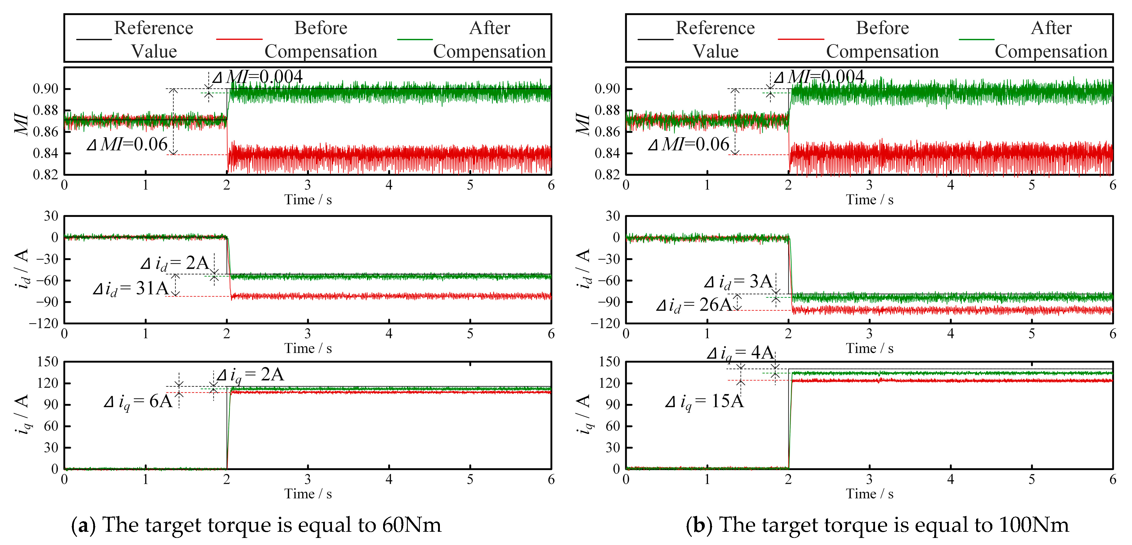Actuators 13 00530 g016