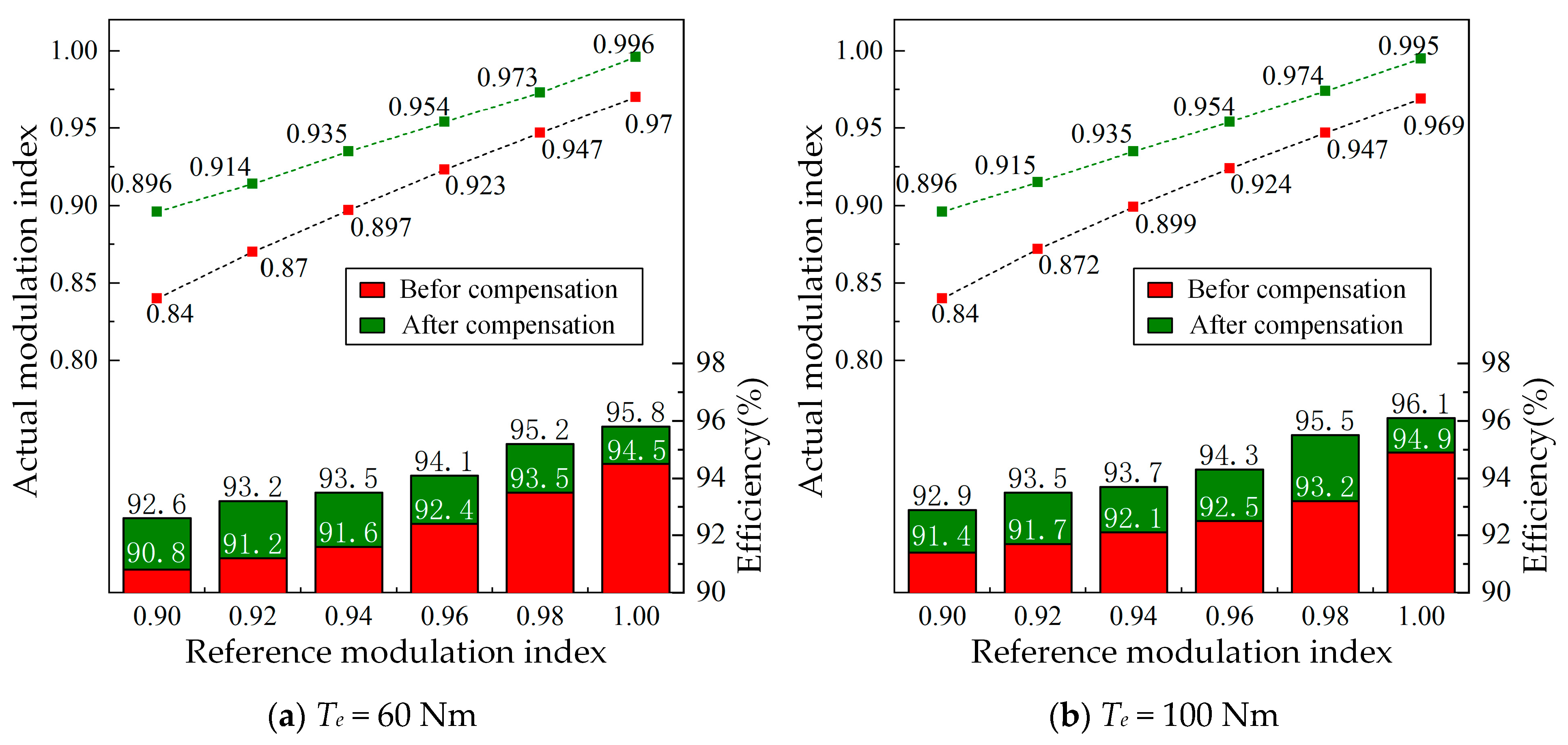 Actuators 13 00530 g017