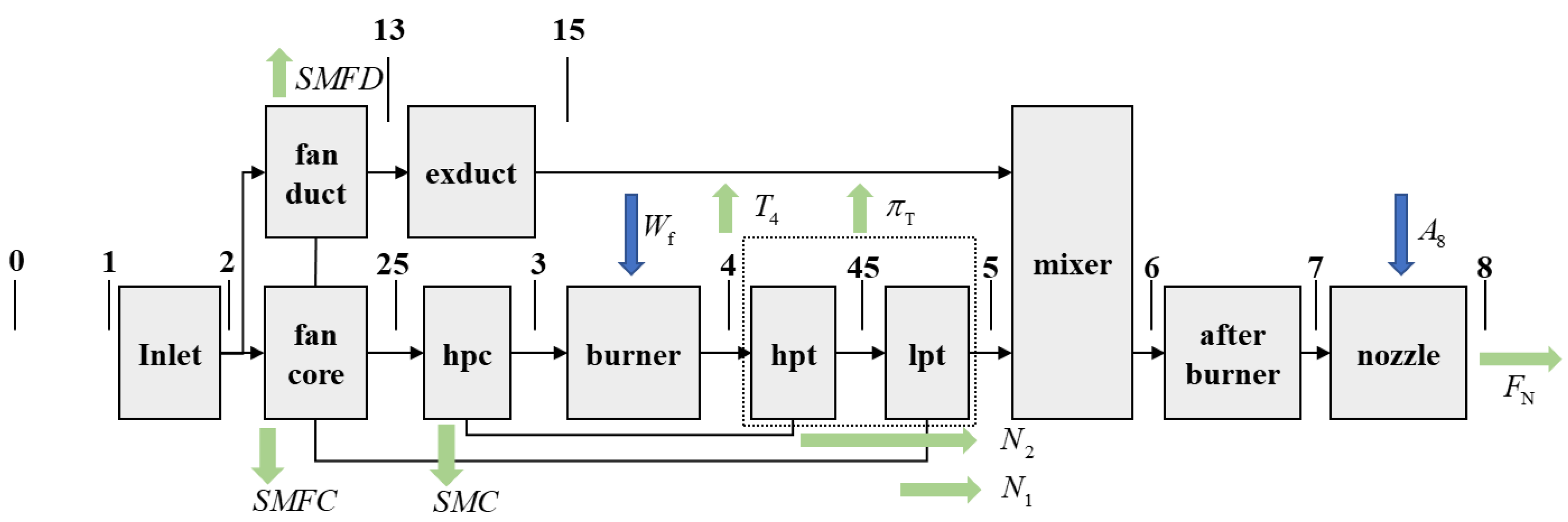 Actuators 13 00531 g001