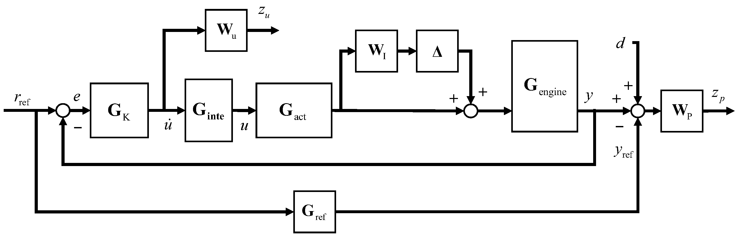 Actuators 13 00531 g003