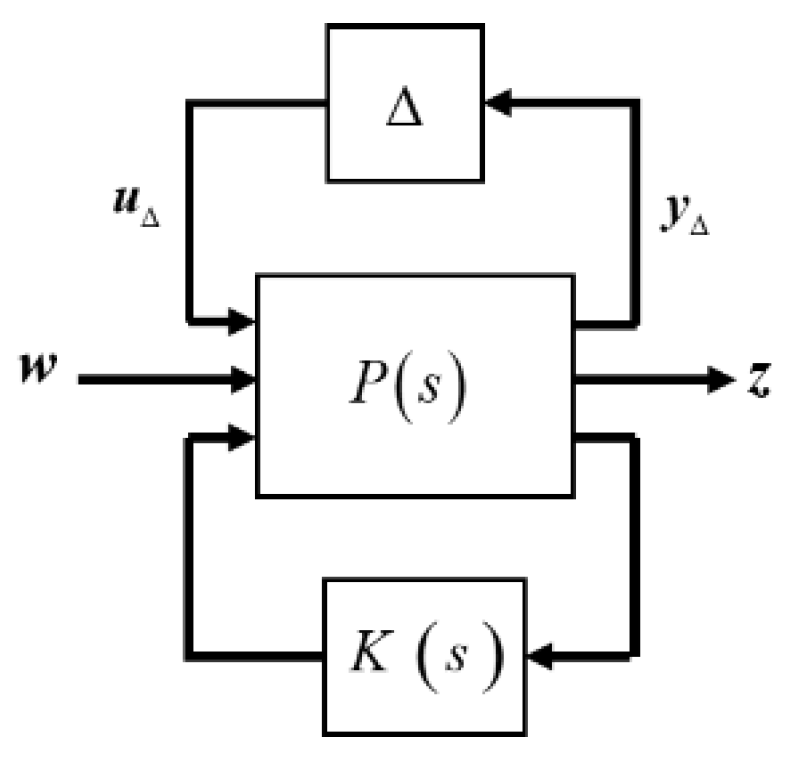 Actuators 13 00531 g004