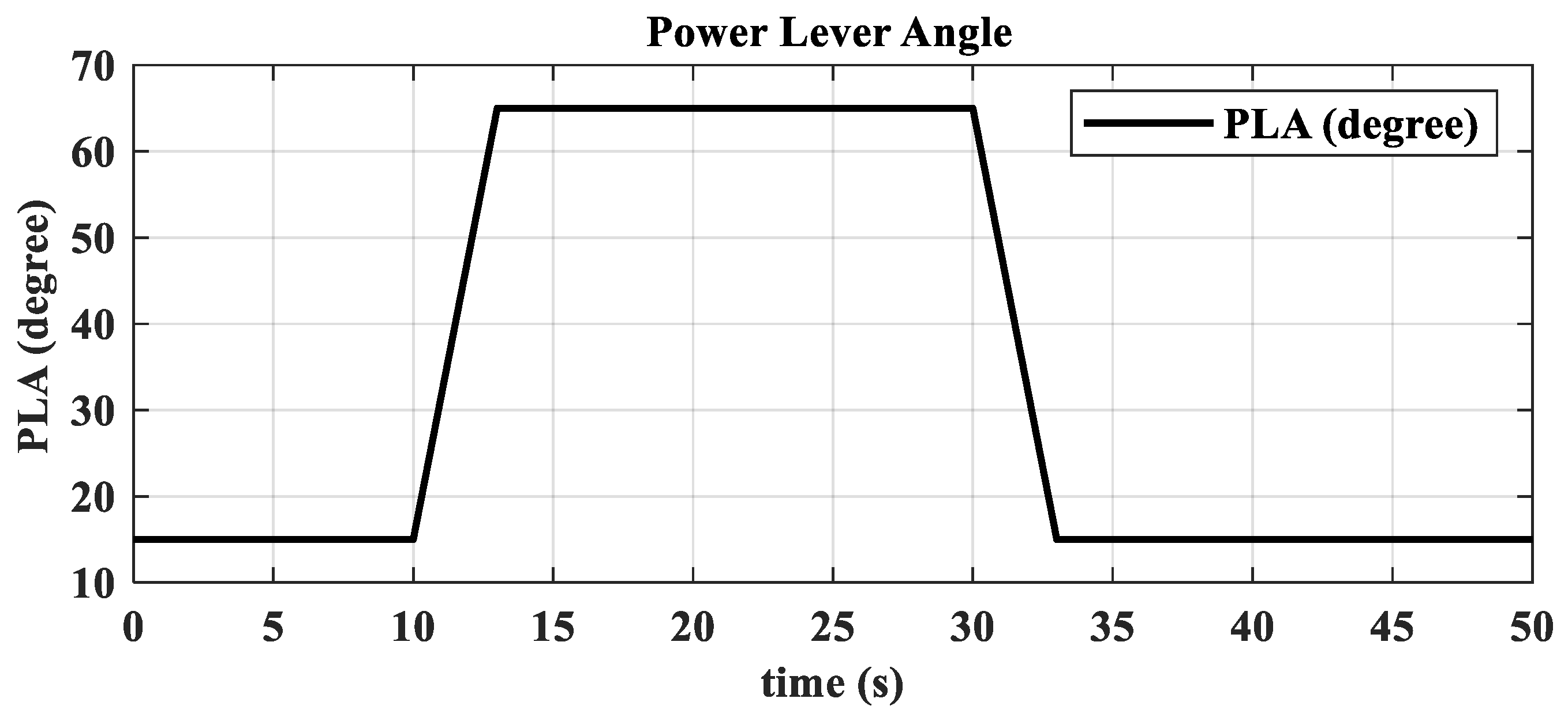 Actuators 13 00531 g006