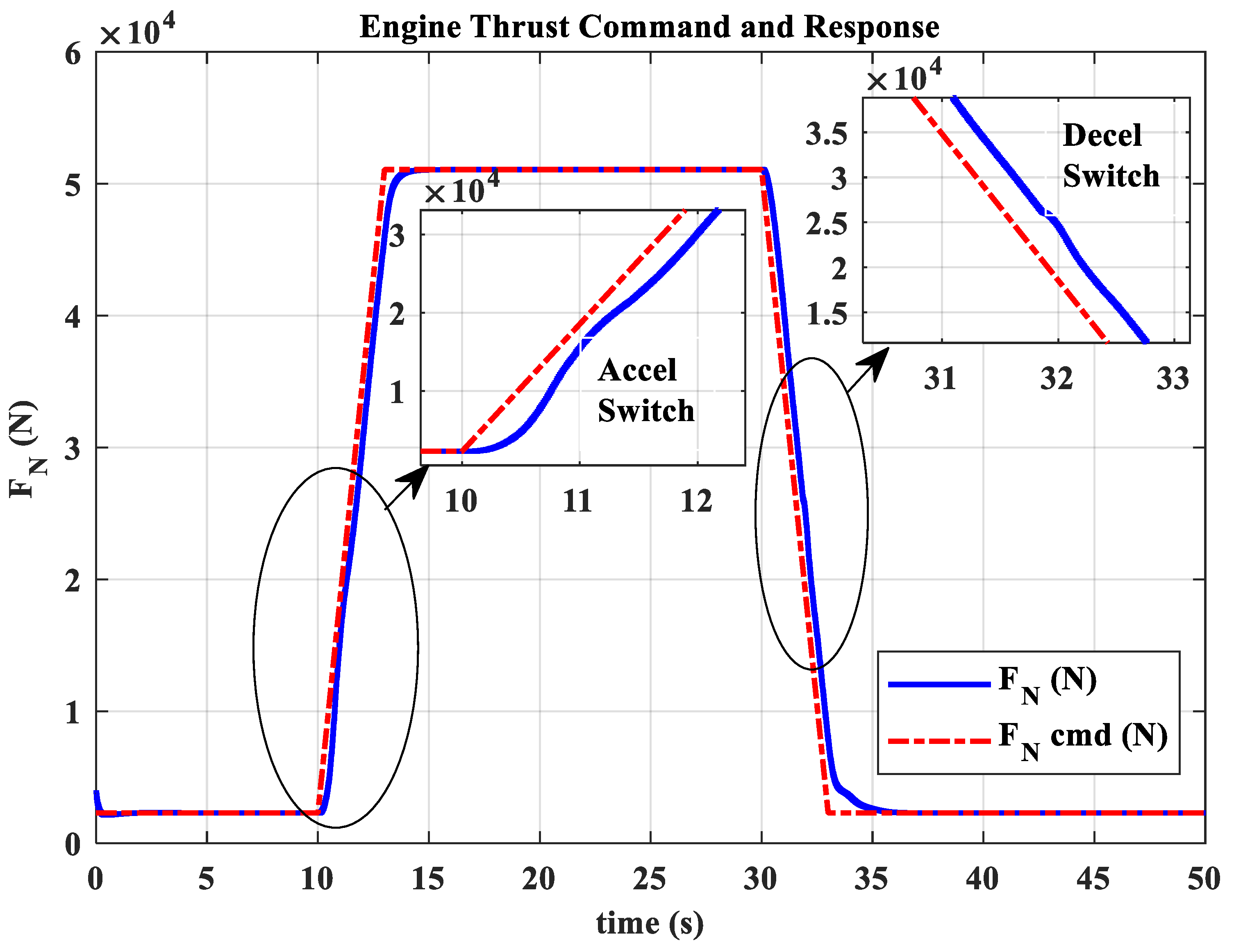 Actuators 13 00531 g007
