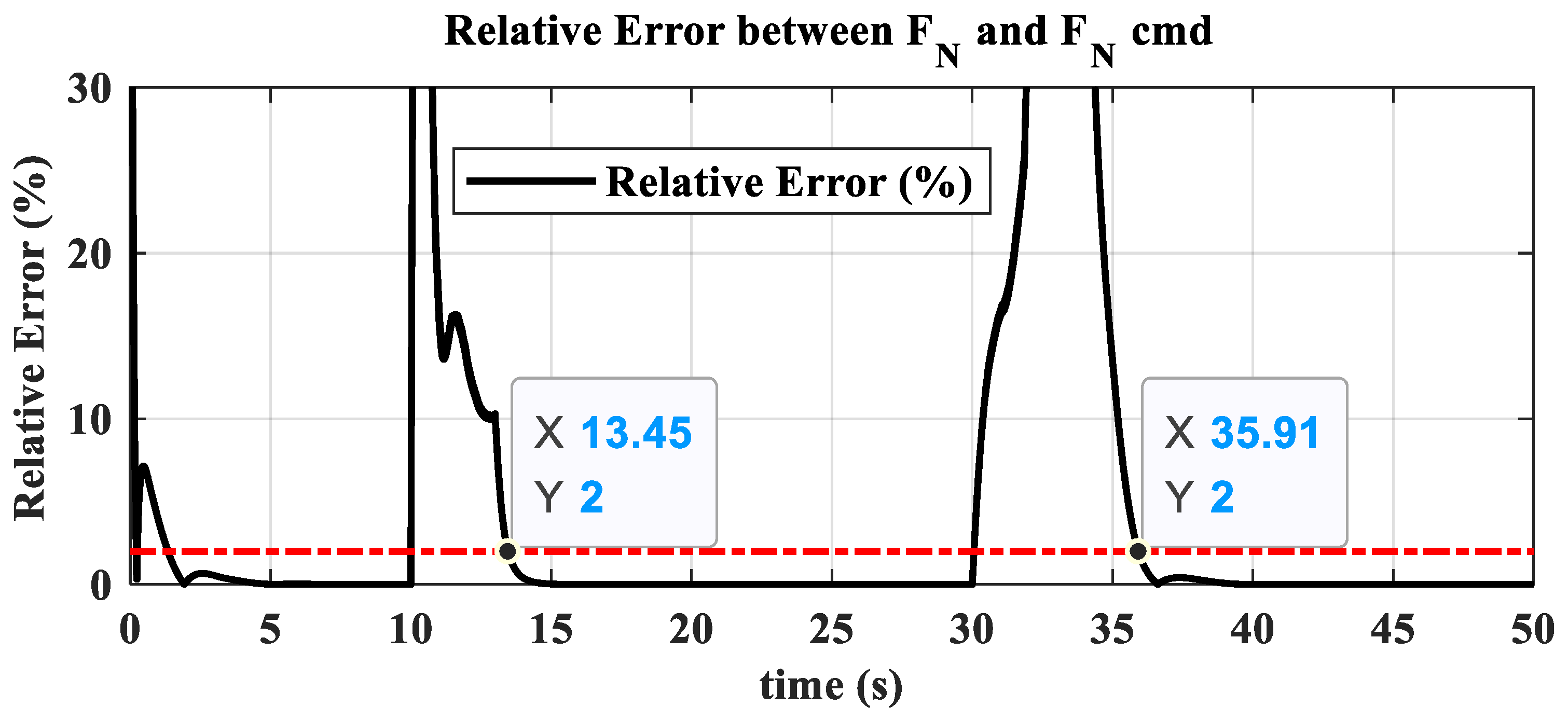 Actuators 13 00531 g008