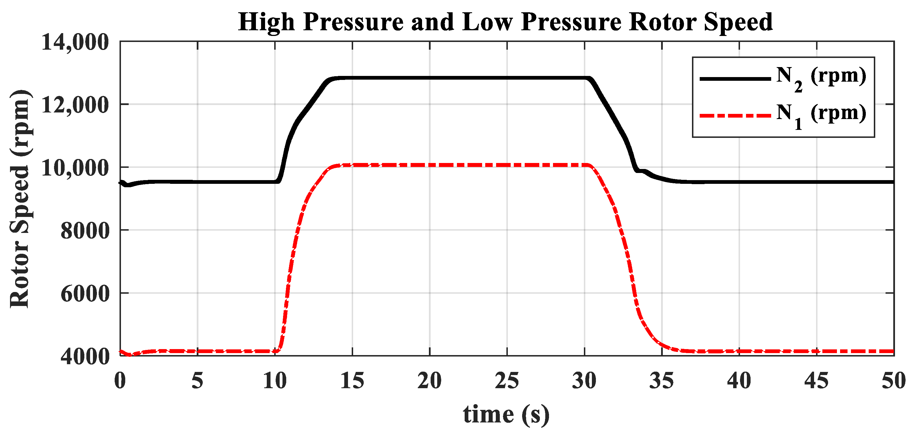 Actuators 13 00531 g009