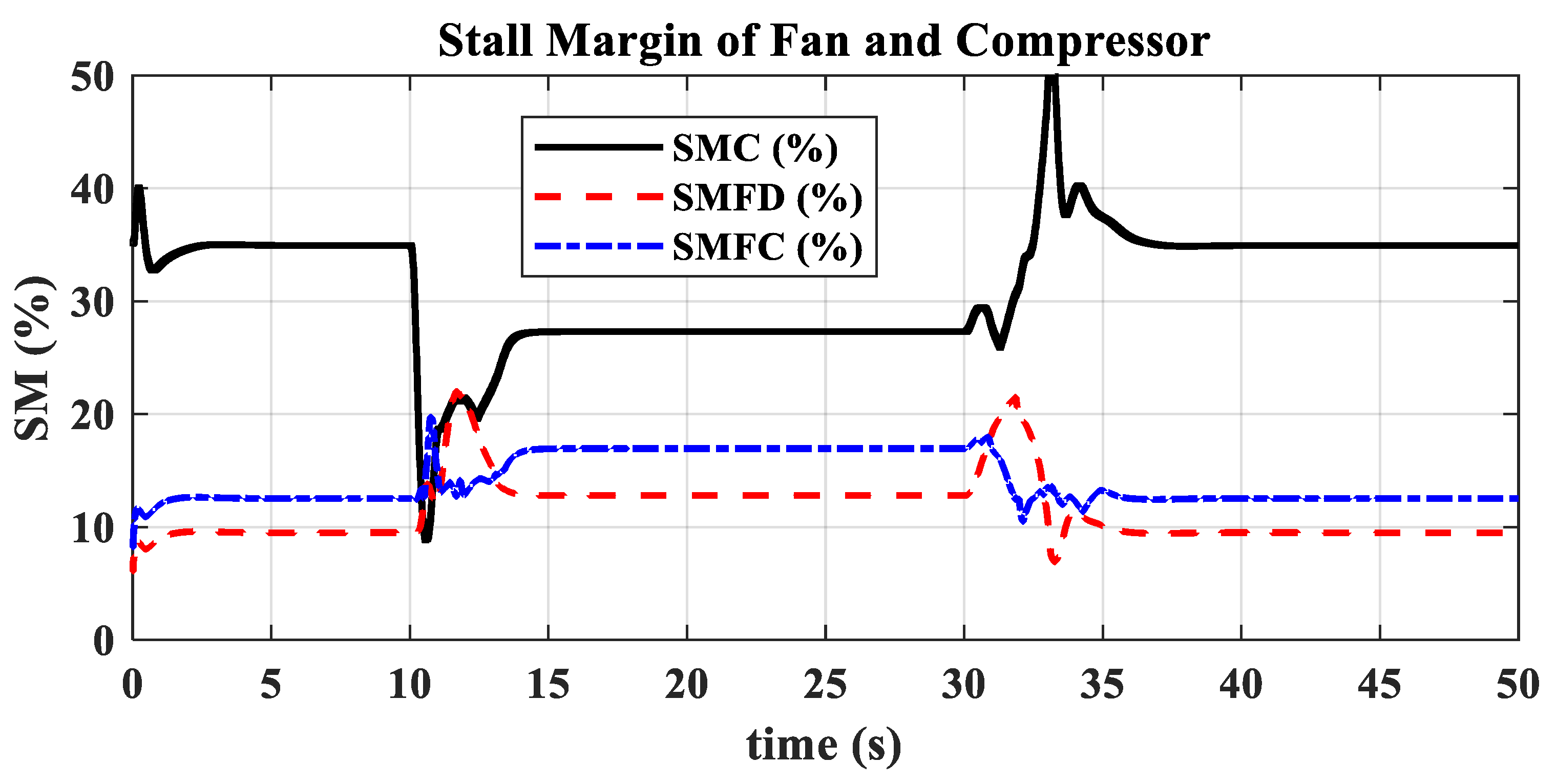 Actuators 13 00531 g010