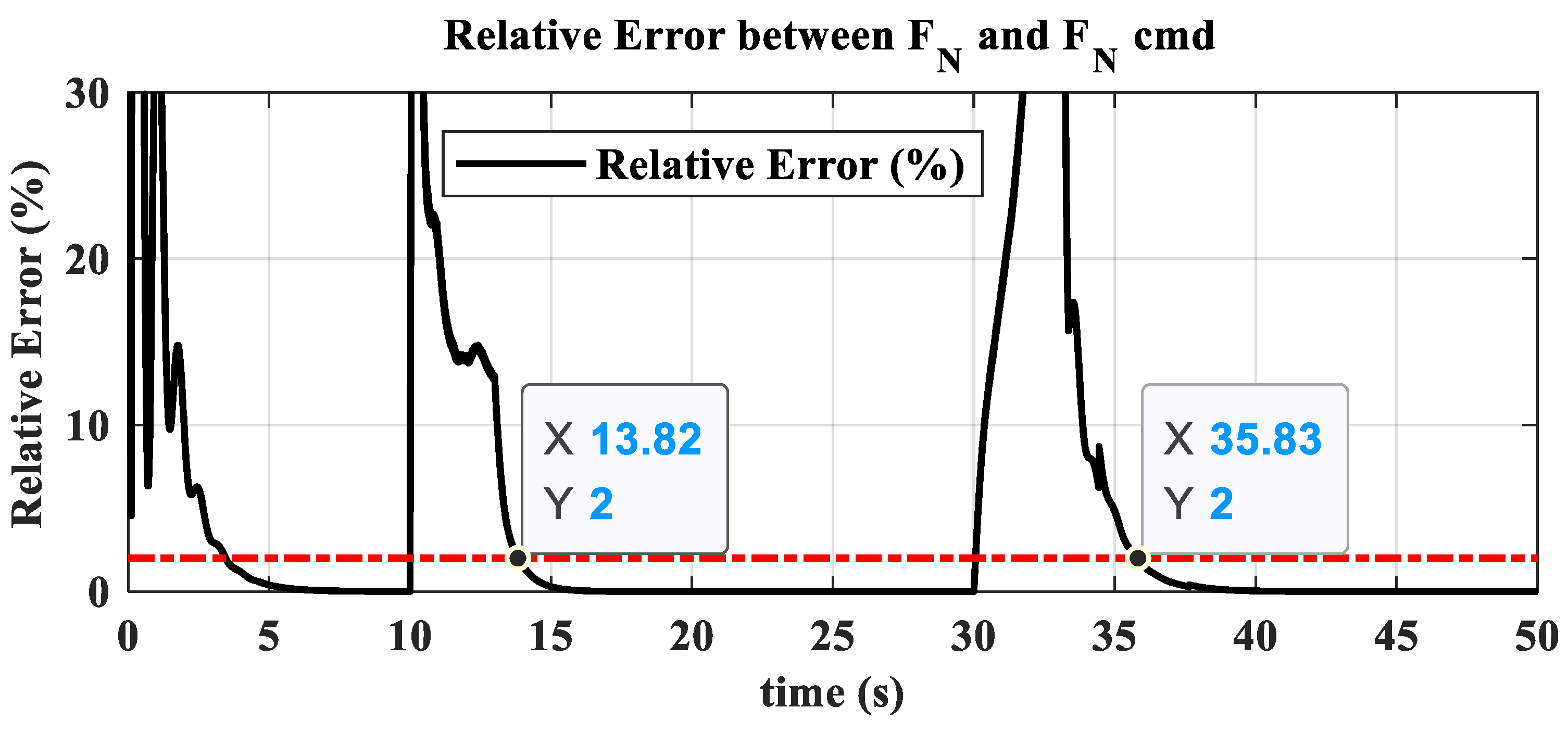 Actuators 13 00531 g012