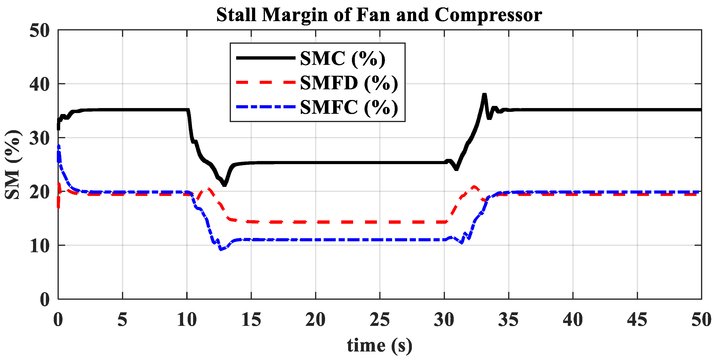 Actuators 13 00531 g015
