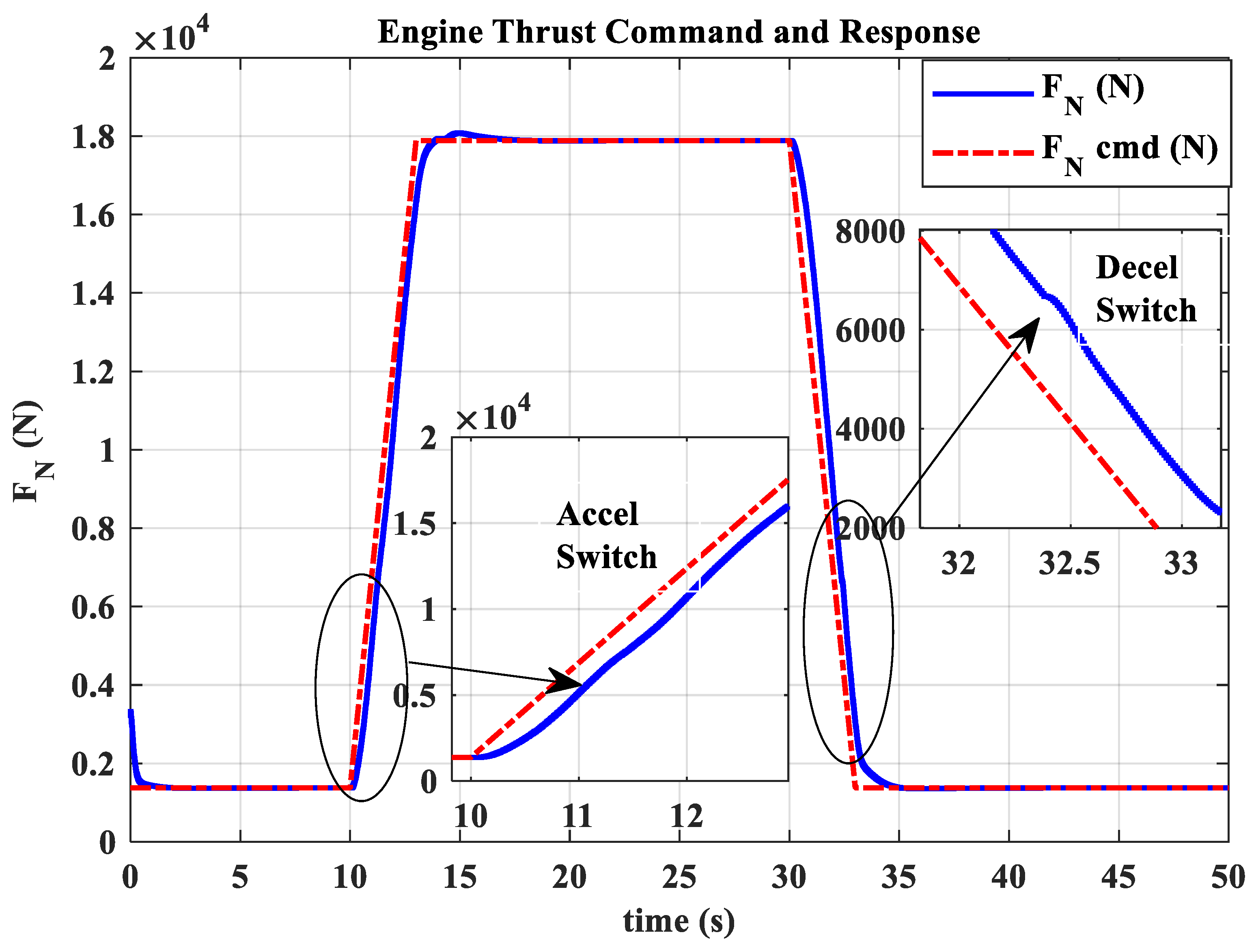Actuators 13 00531 g016