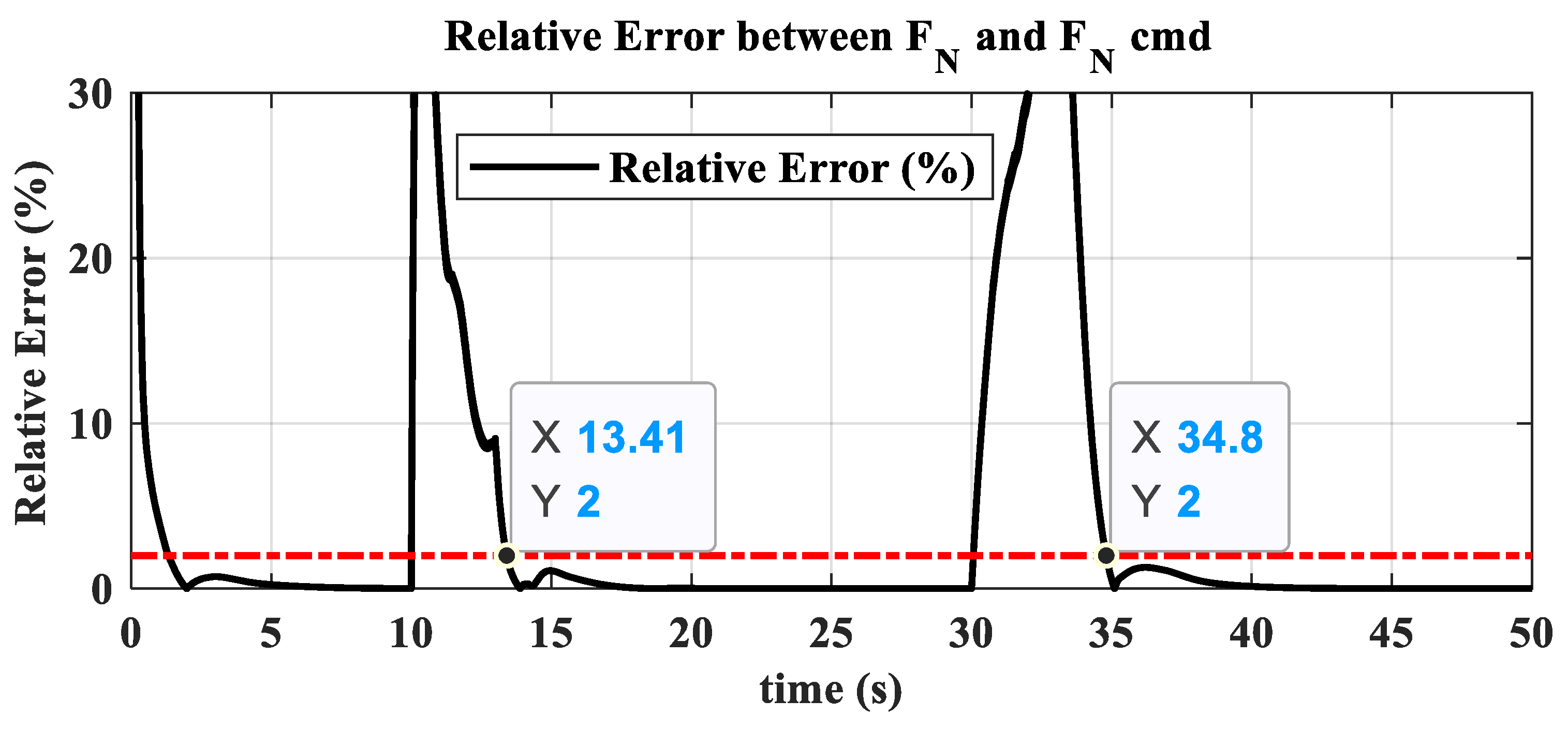 Actuators 13 00531 g017
