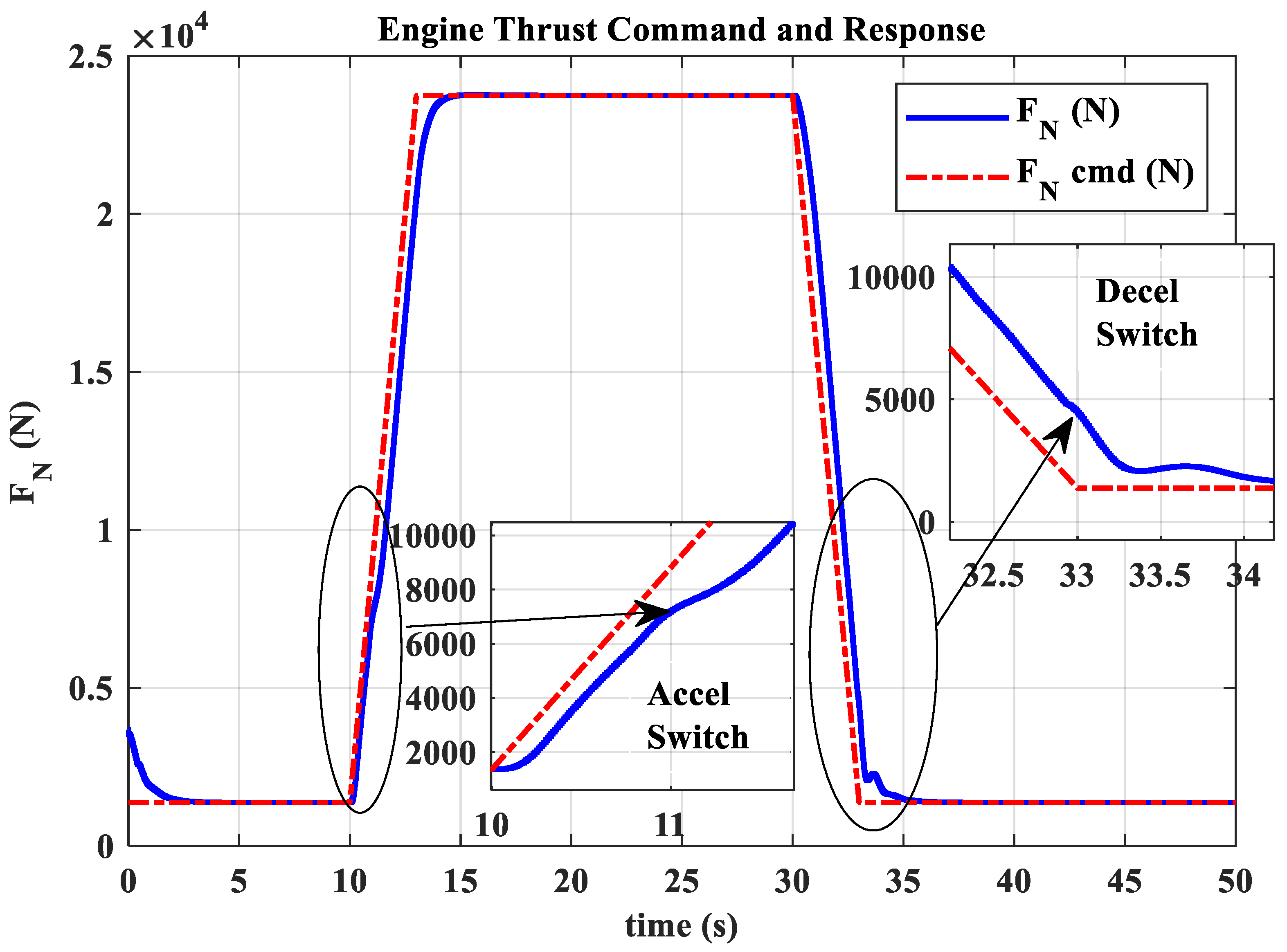Actuators 13 00531 g021