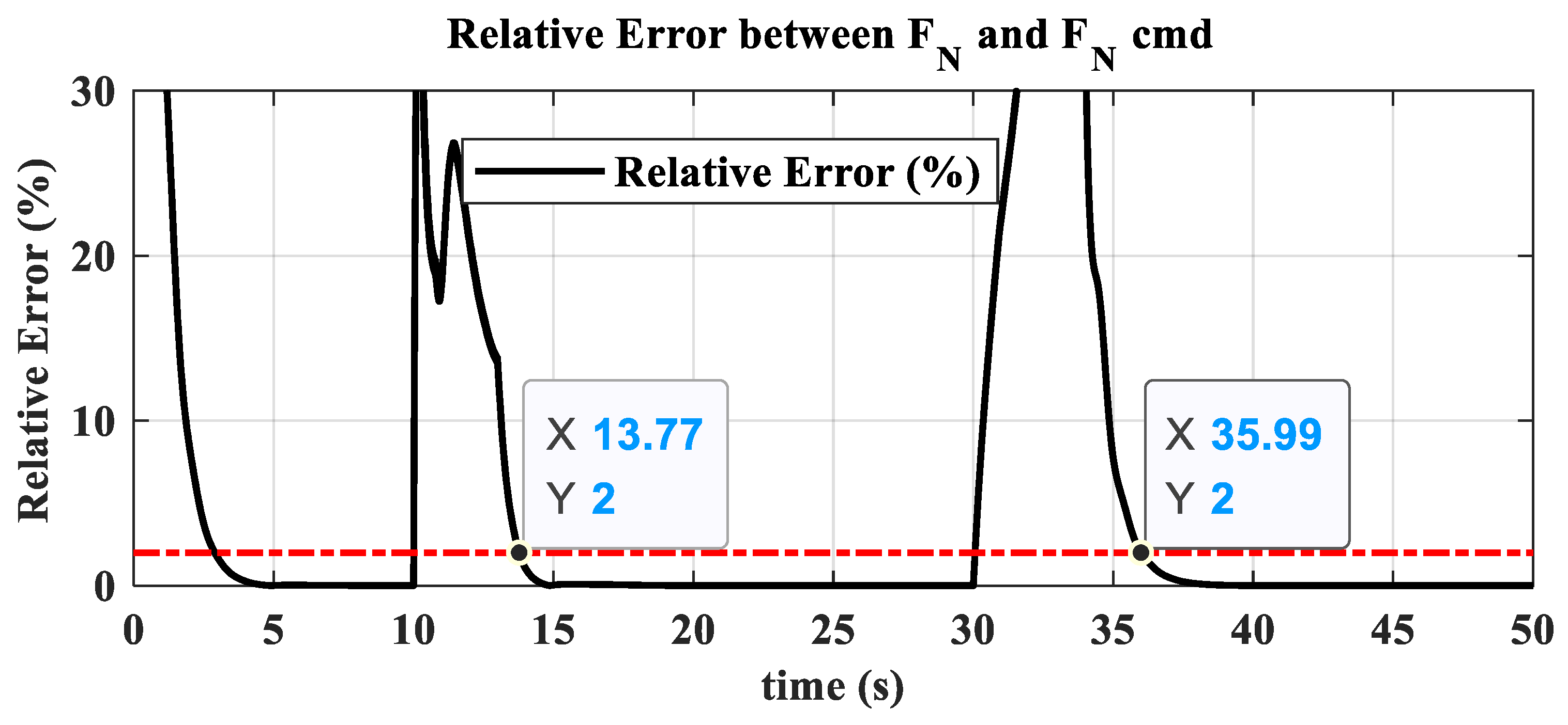 Actuators 13 00531 g022