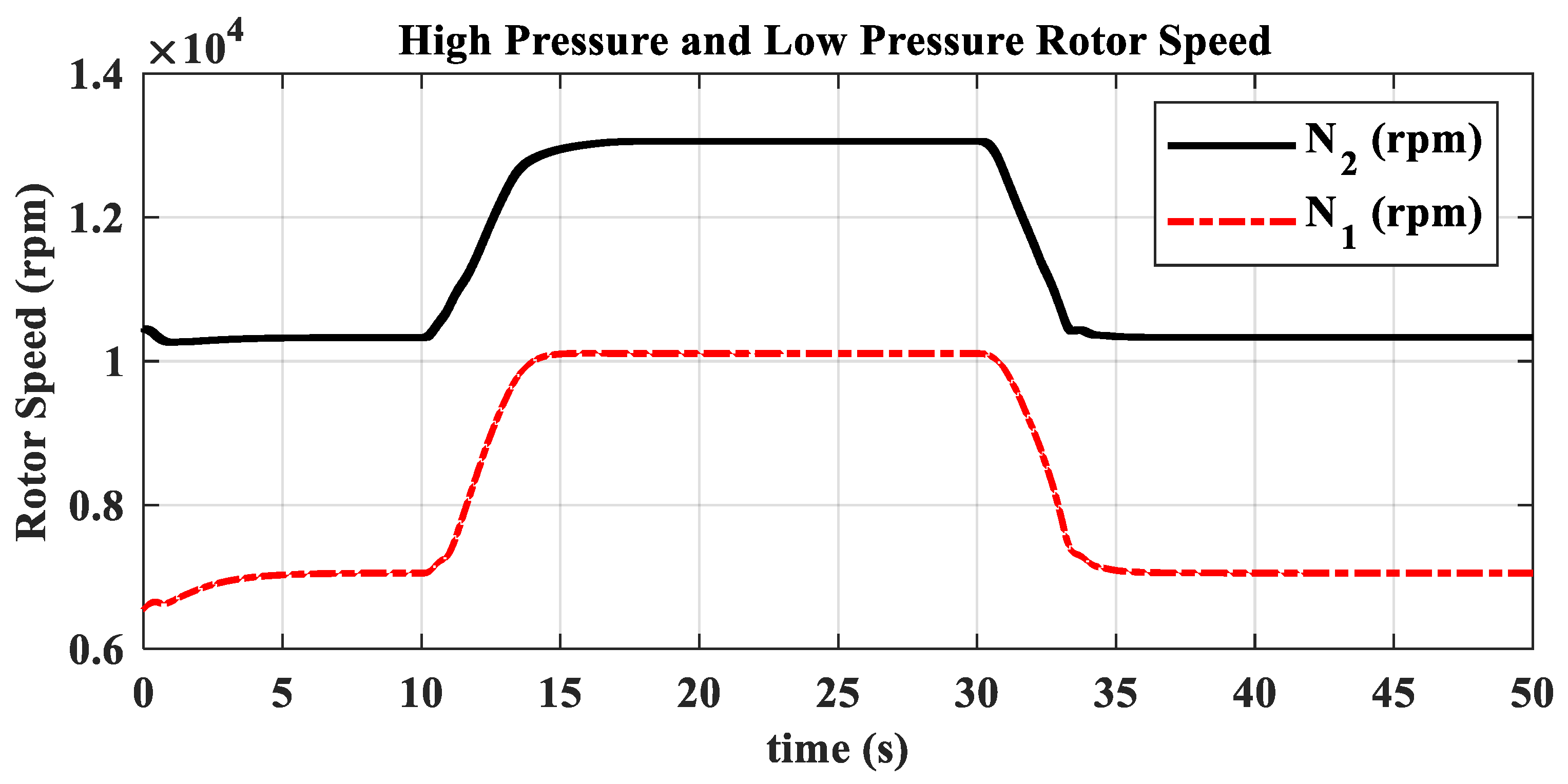 Actuators 13 00531 g023